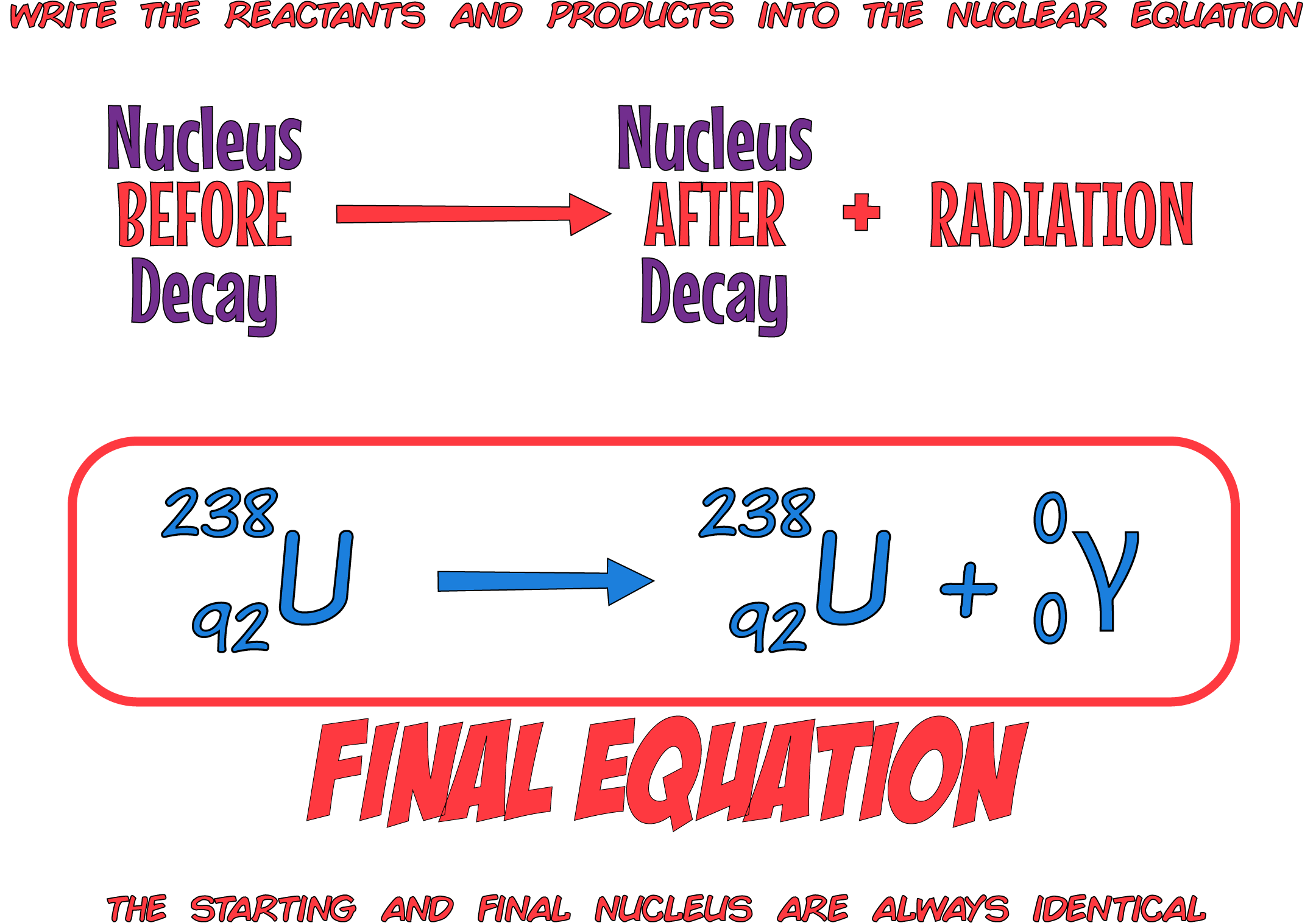 Gamma Radiation