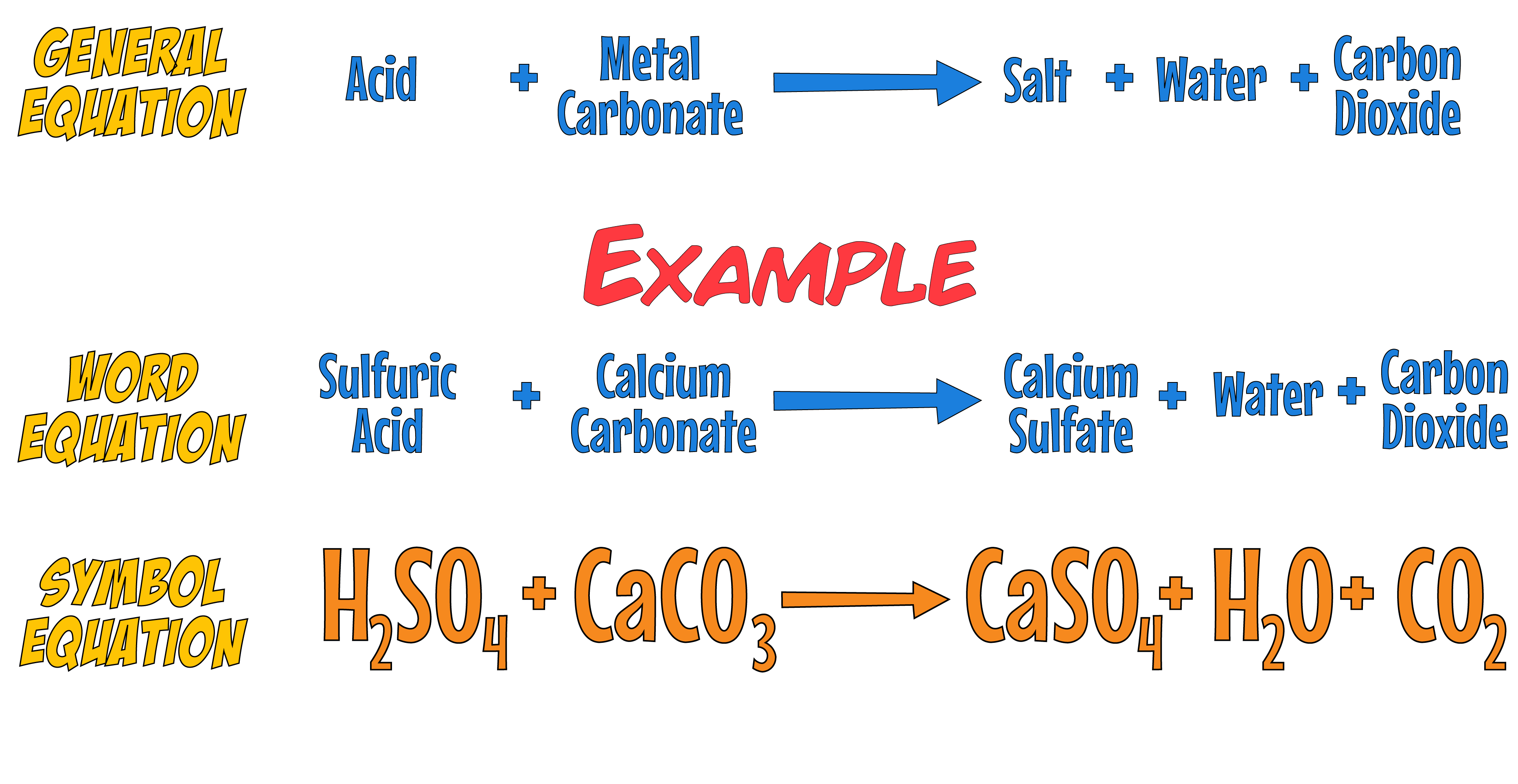 Carbonate Example