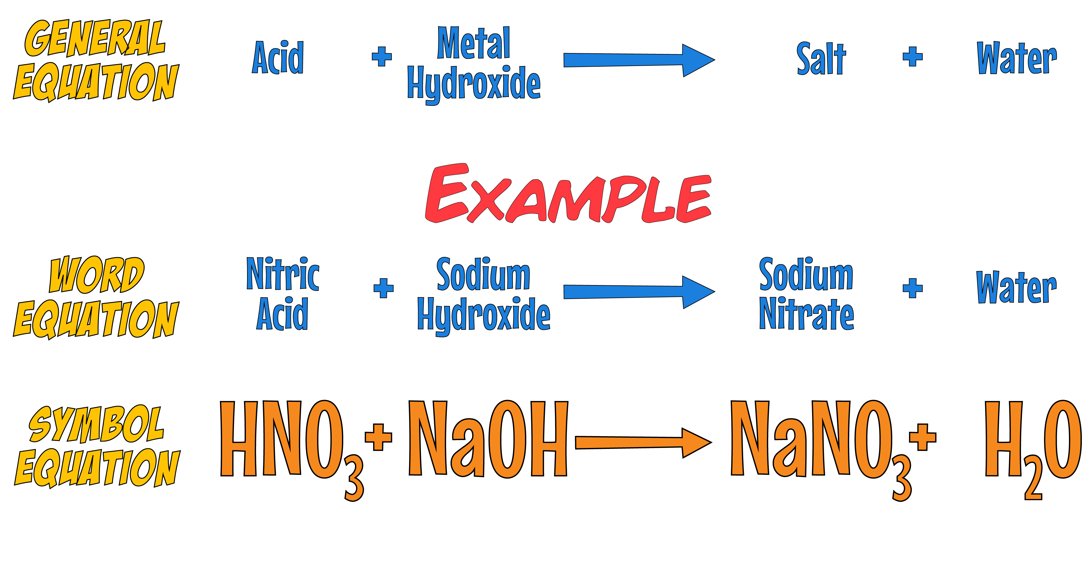Hydroxide Example
