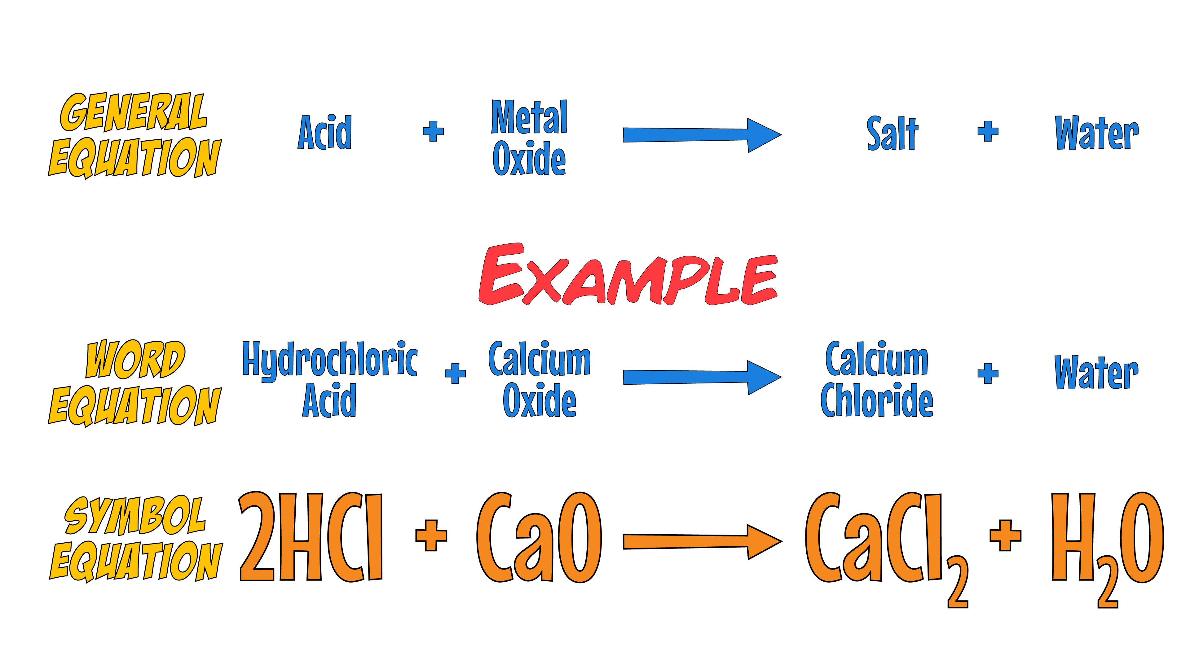 Oxide Example