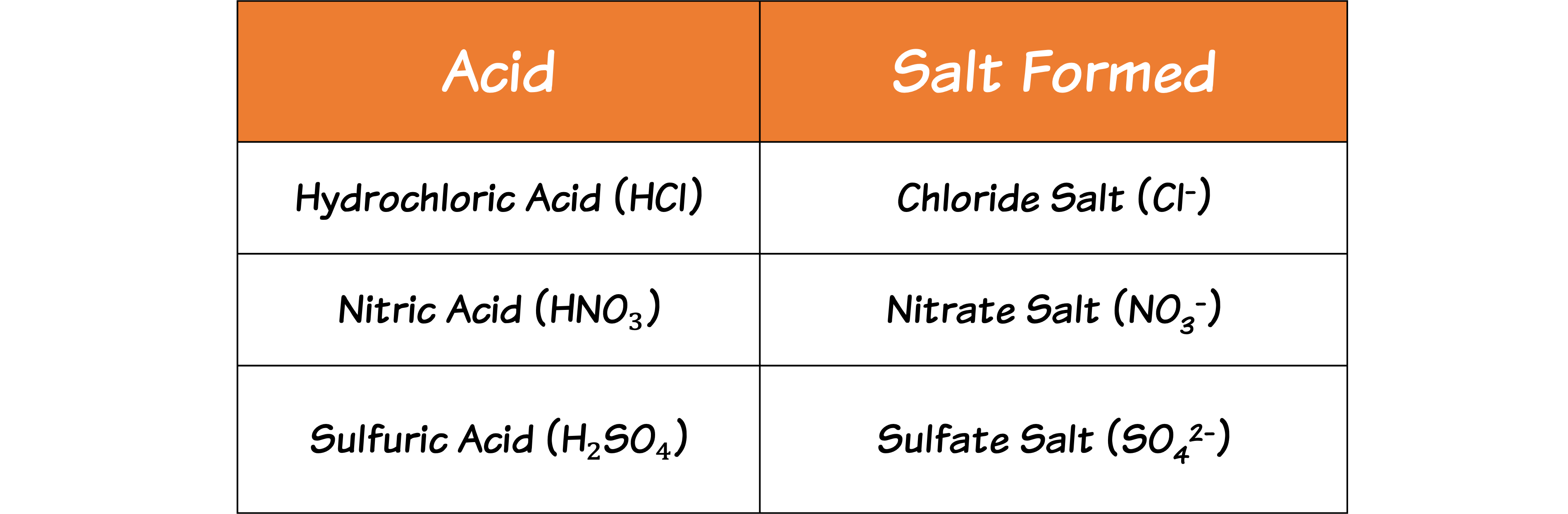 Salt Formed Table