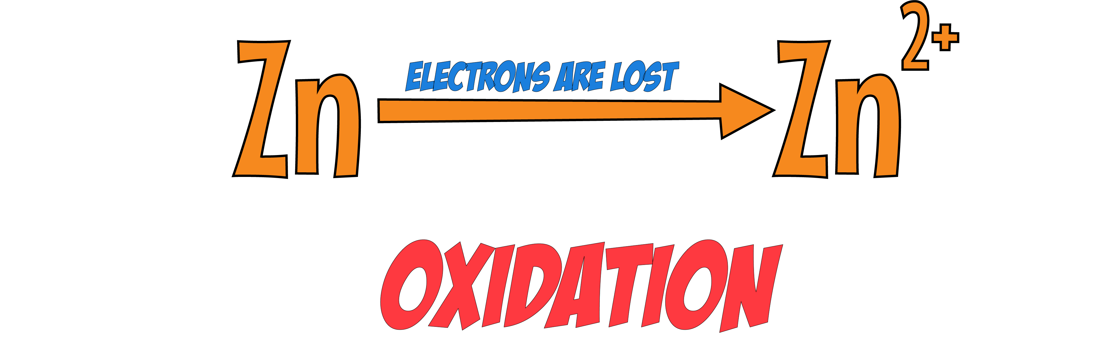Oxidation