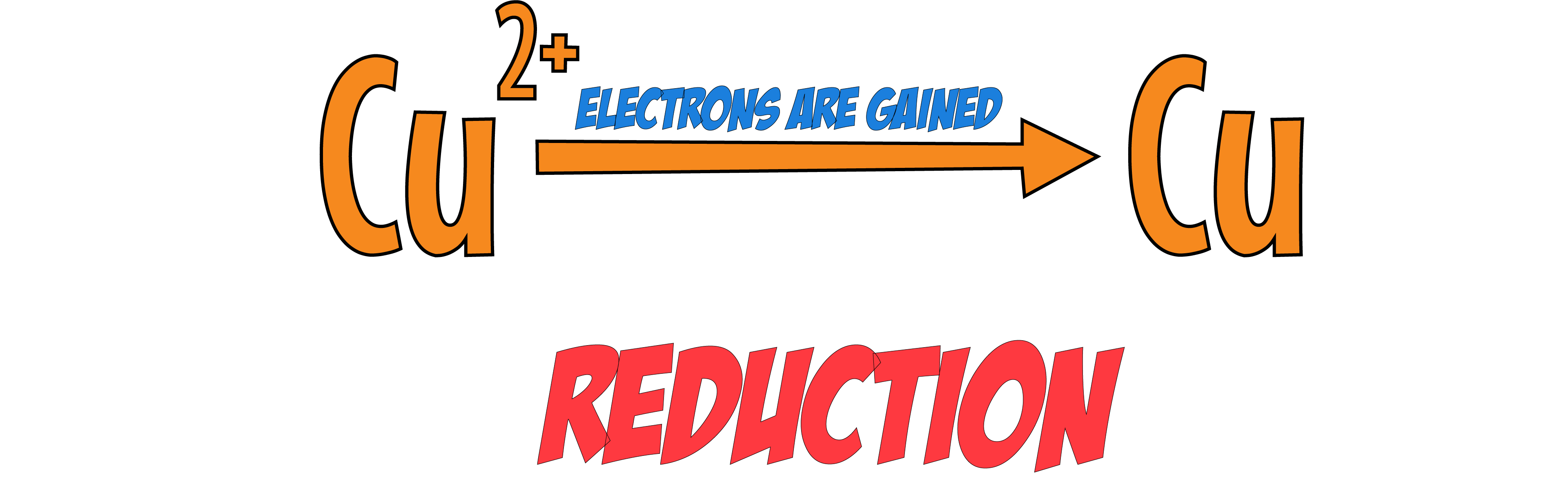 Reduction