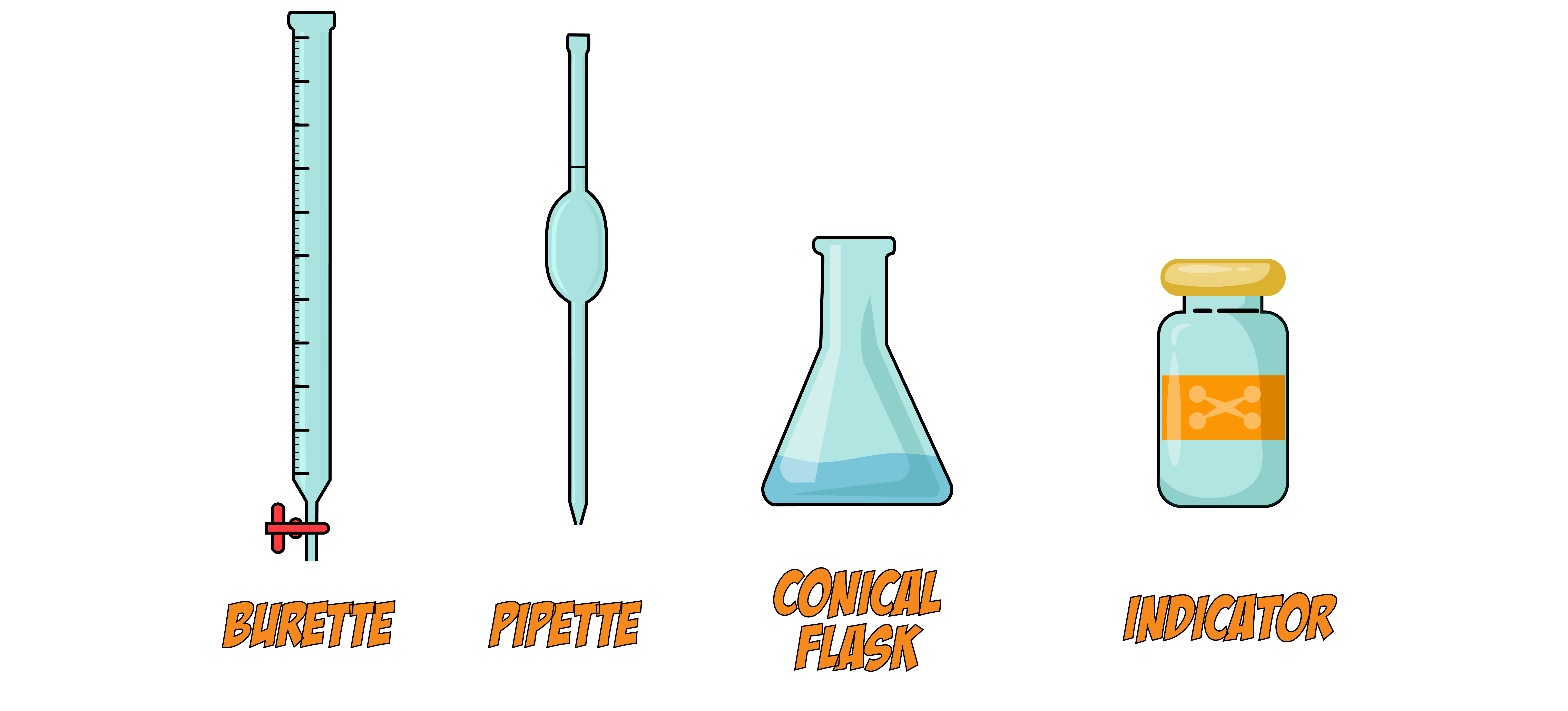 Titration