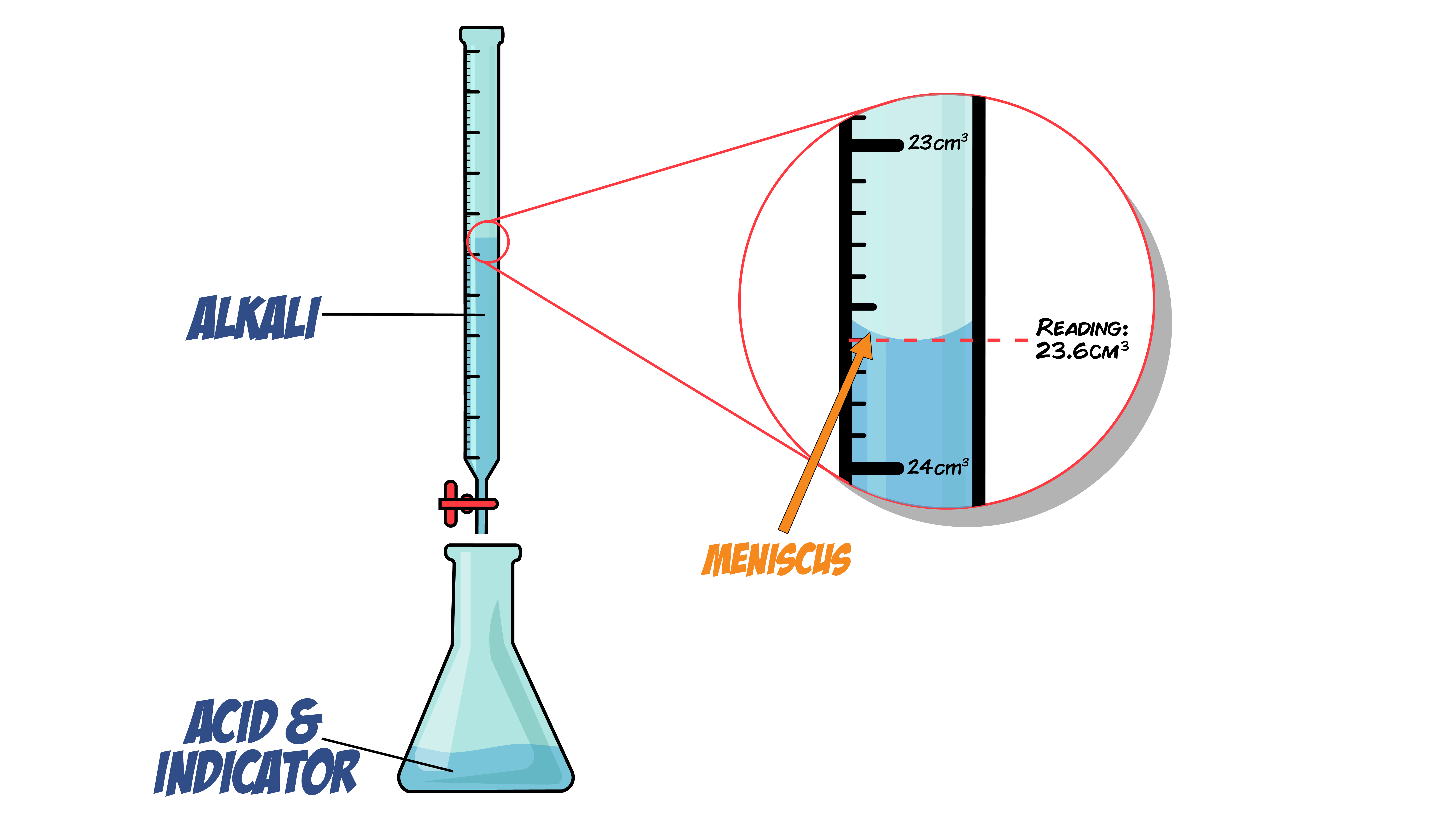 Titration Set Up