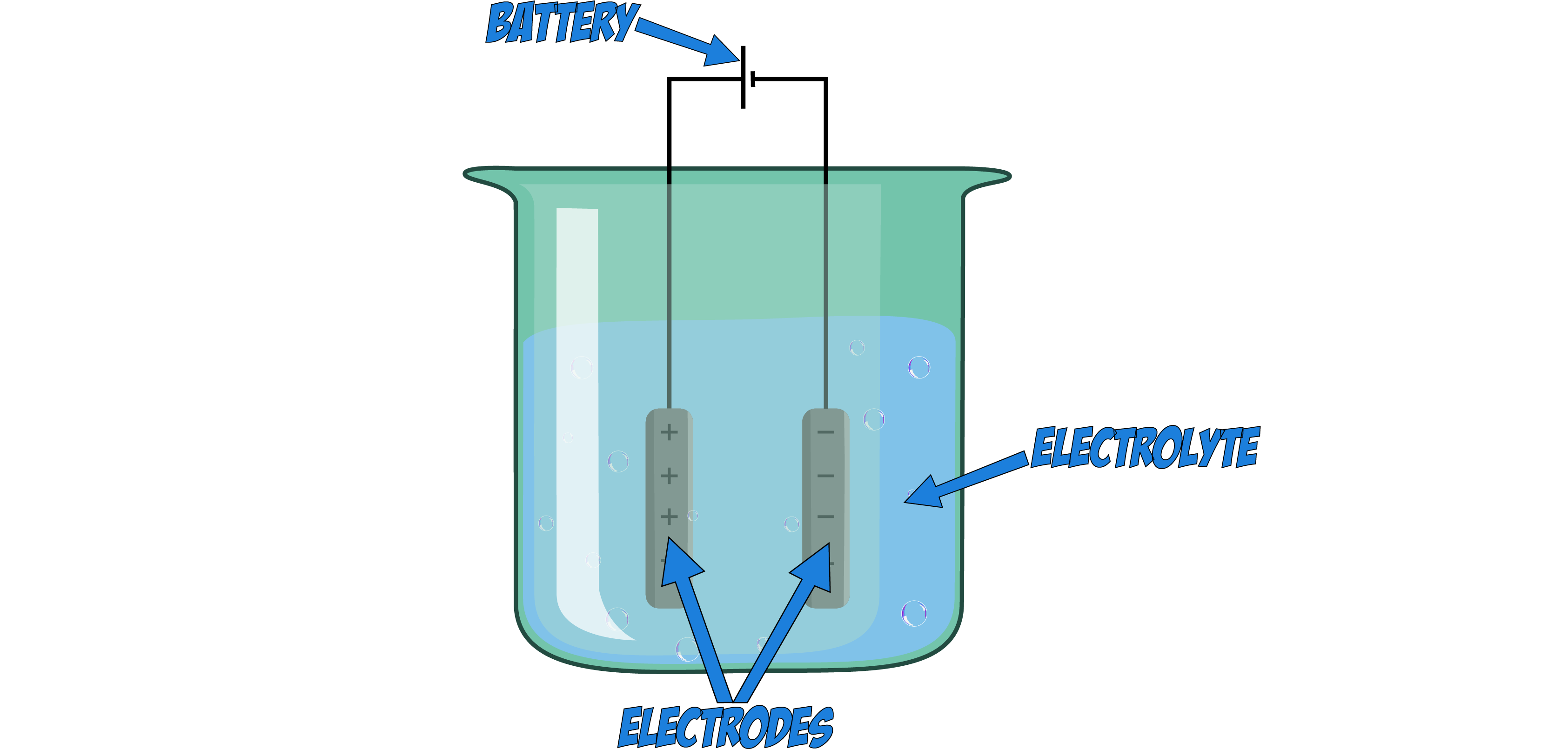 Electrolysis