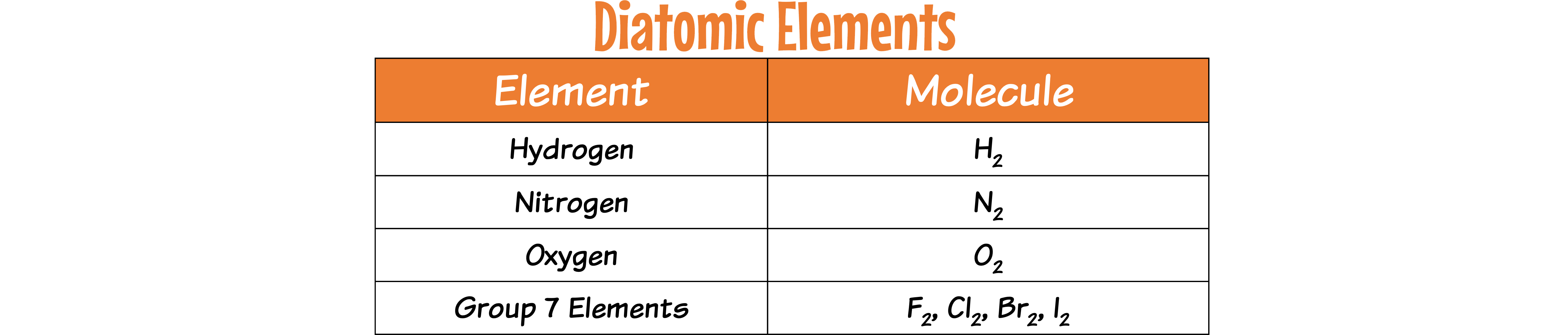 Diatomic Elements