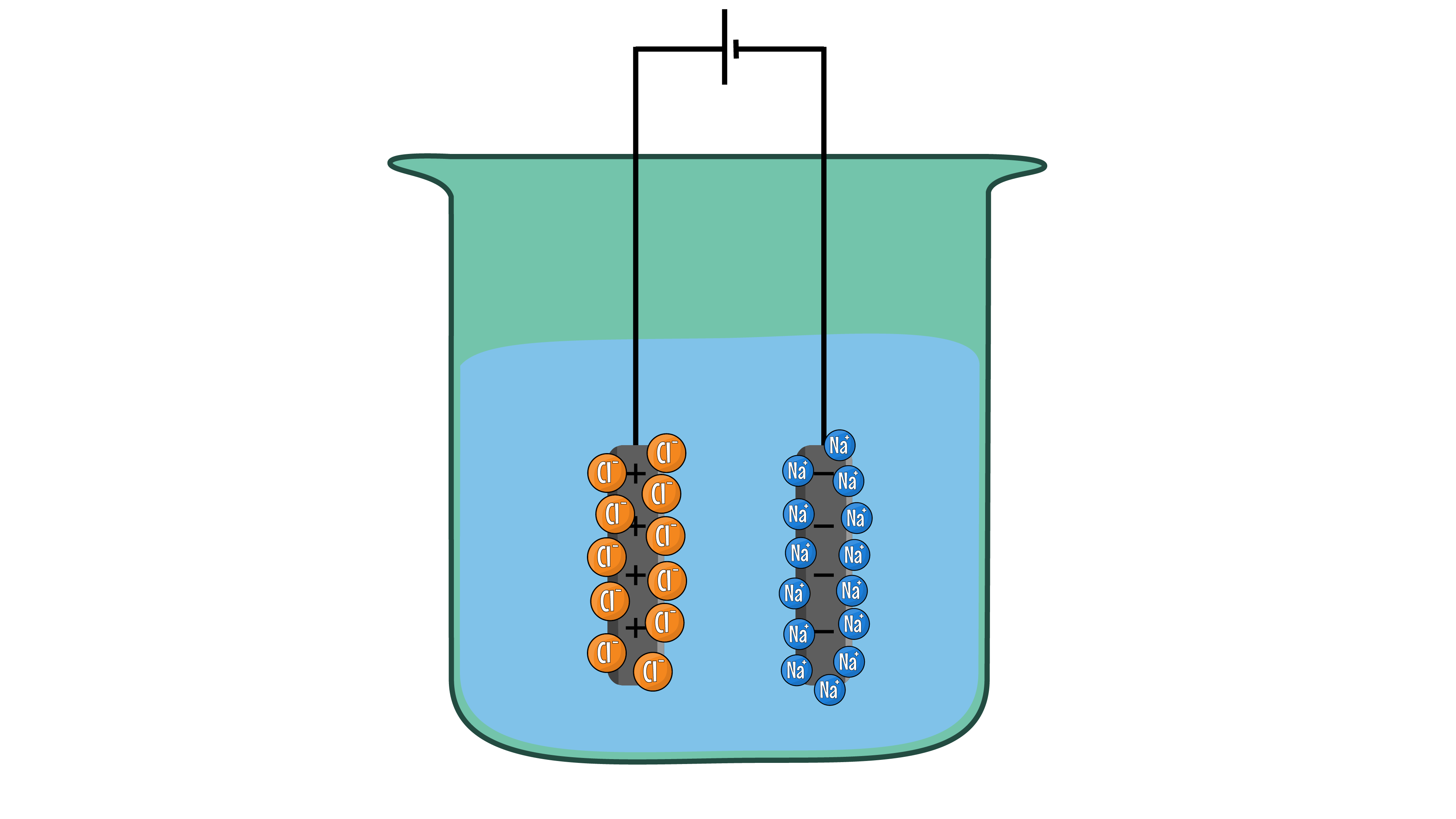 Ions at Electrodes