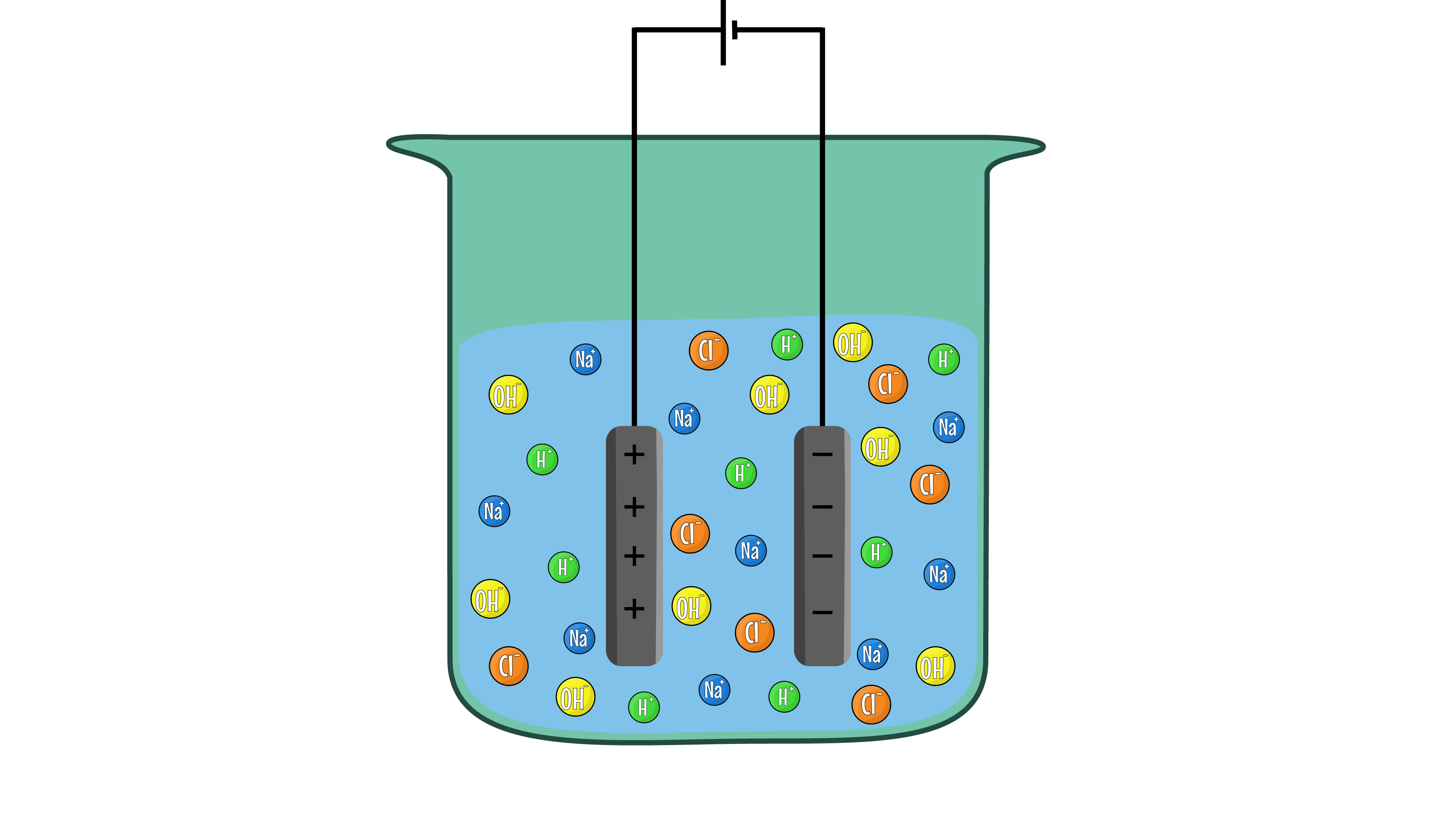 Ions in Solution