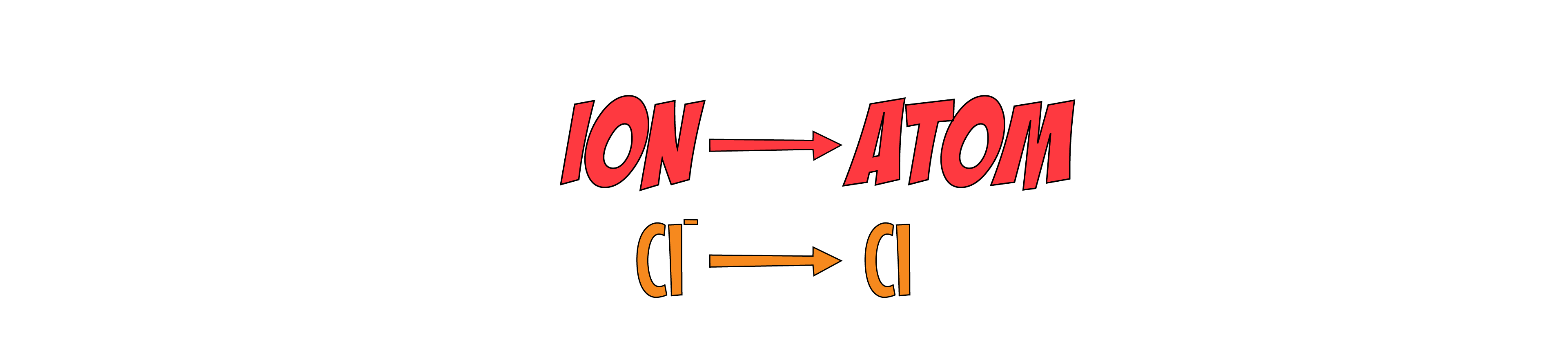 Ions to Atoms