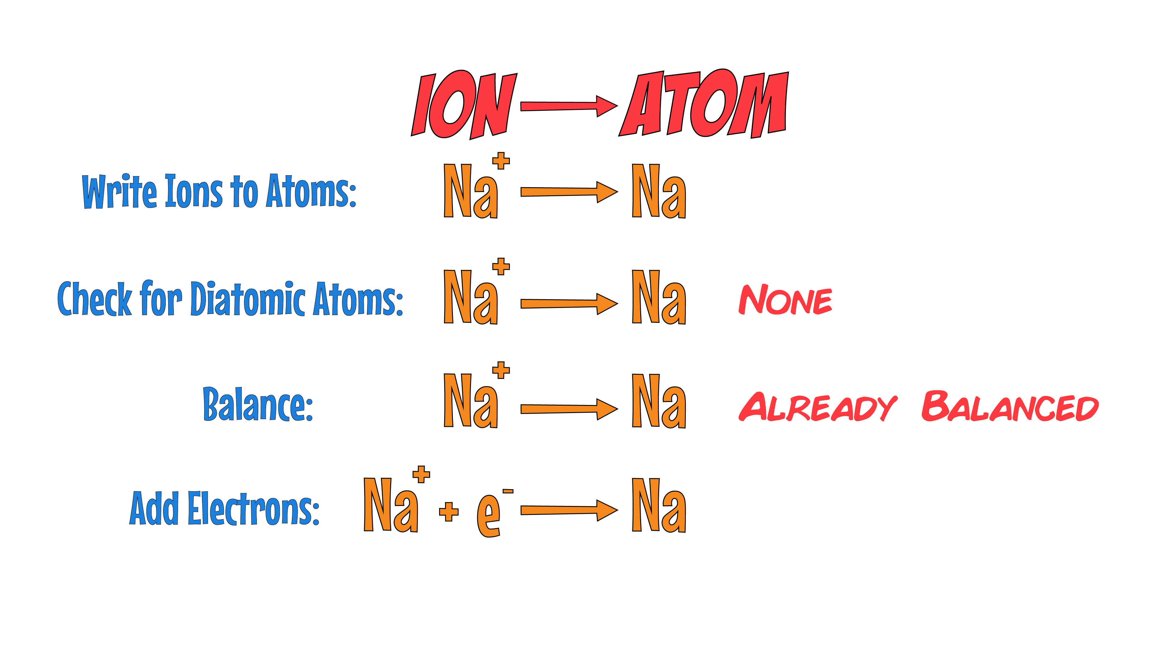 Sodium
