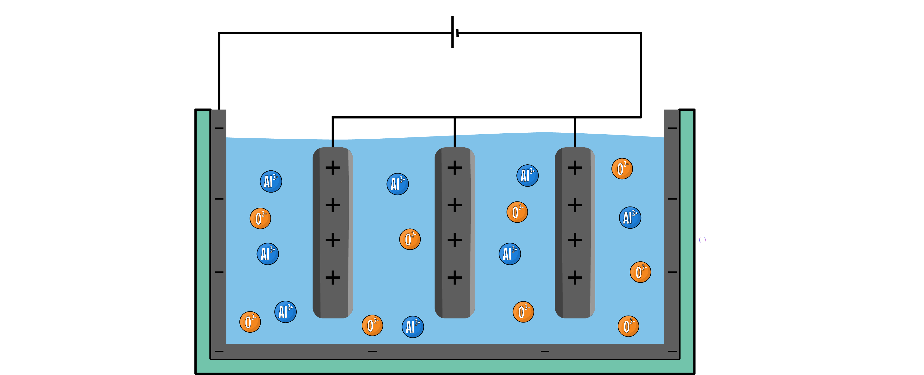 Aluminium Ions