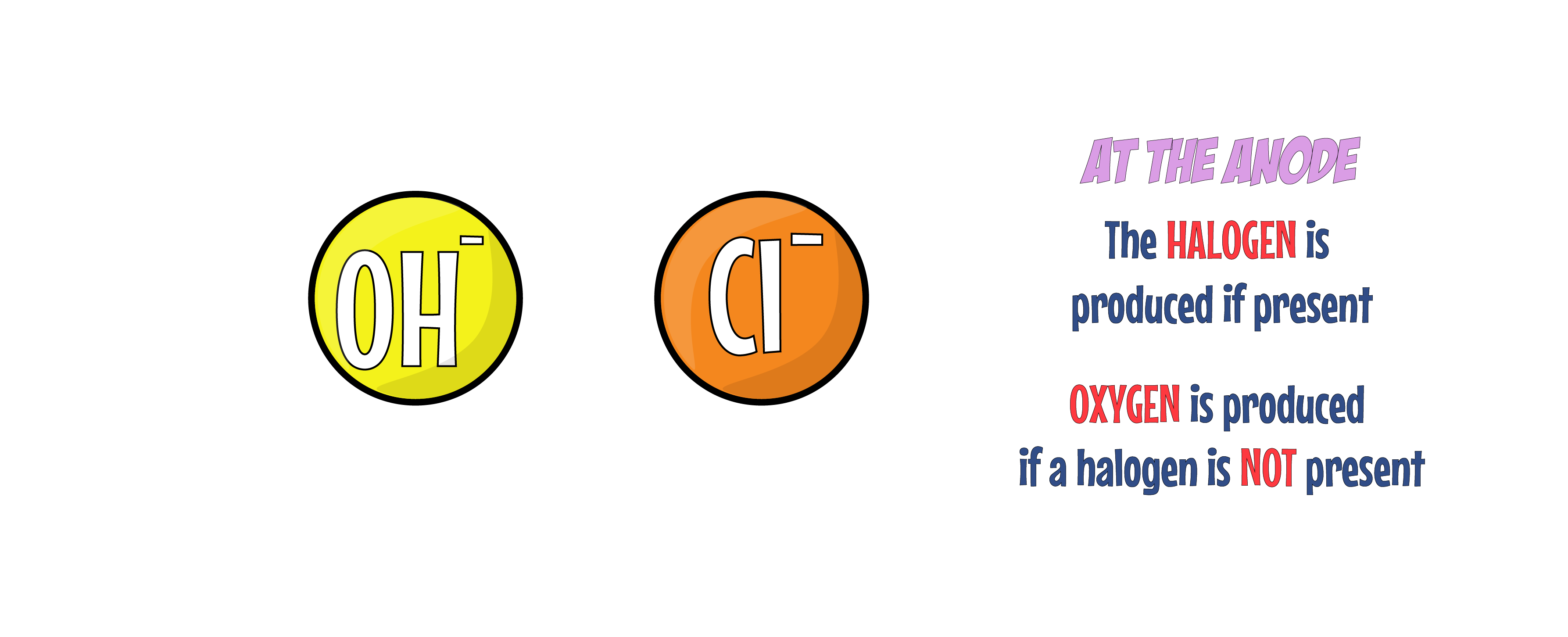 Anions