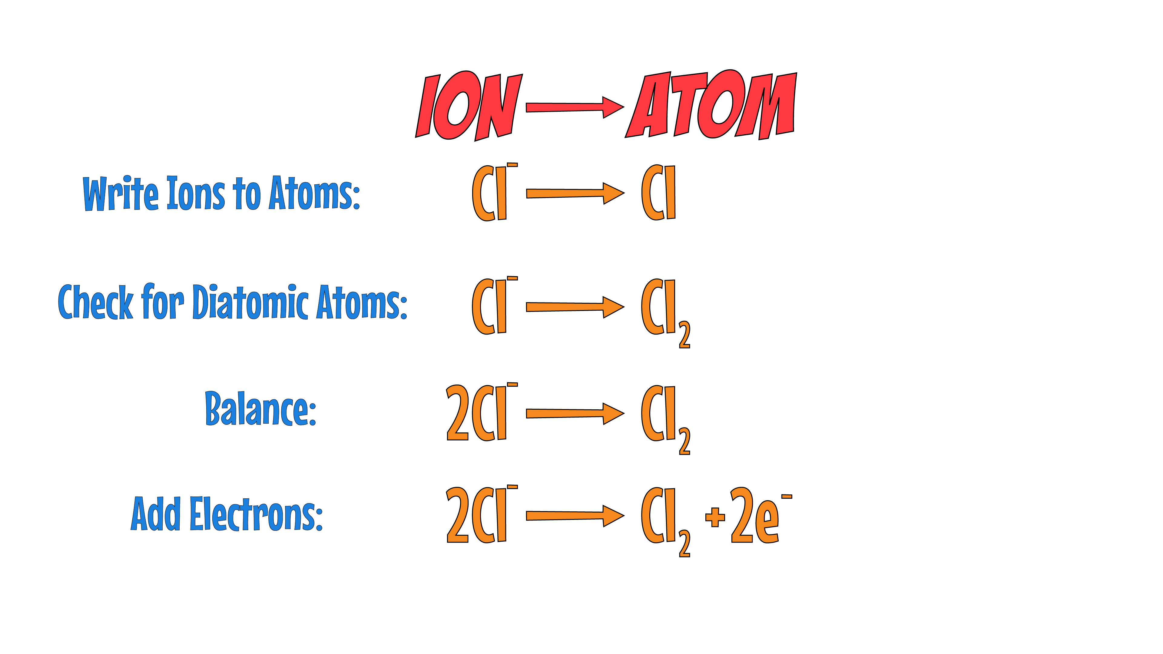 Cl2 Half Equation