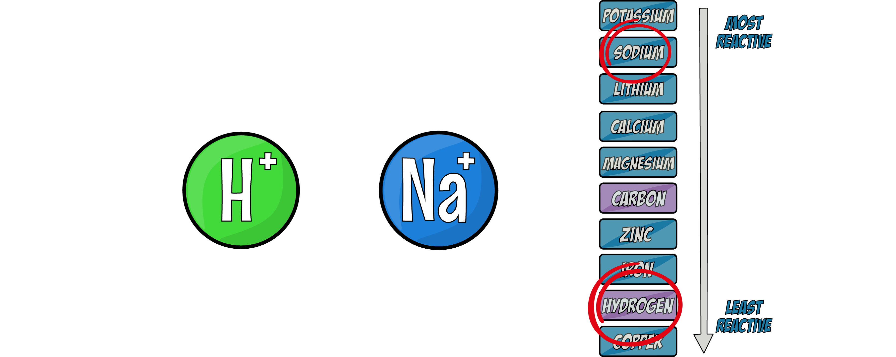Cations