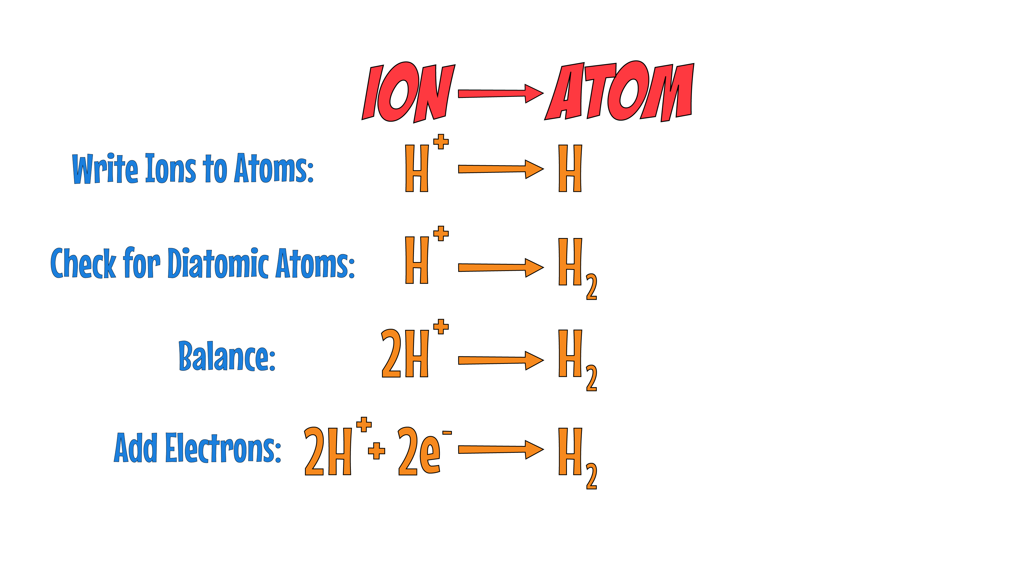 H2 Half Equation