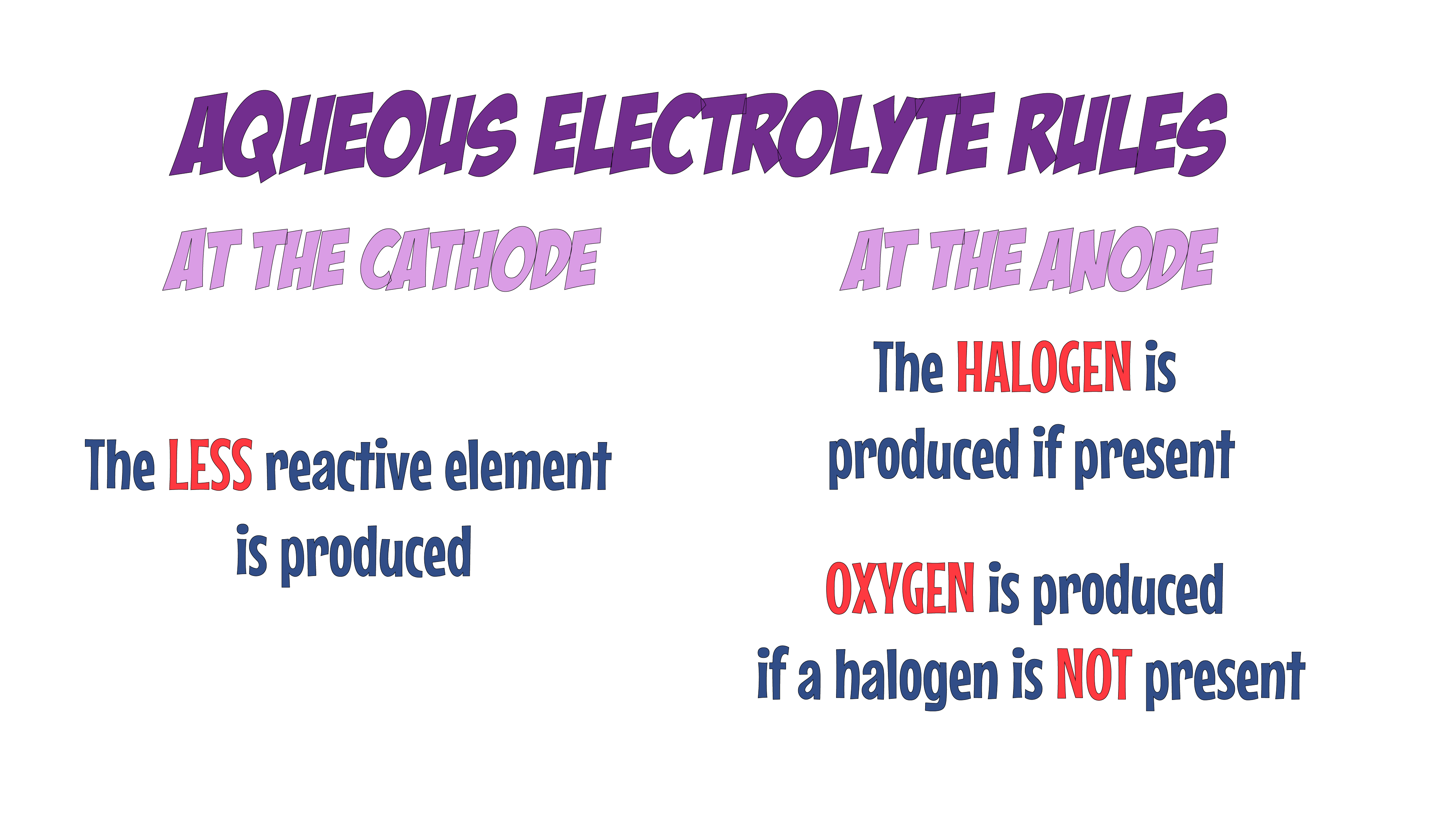 Rules