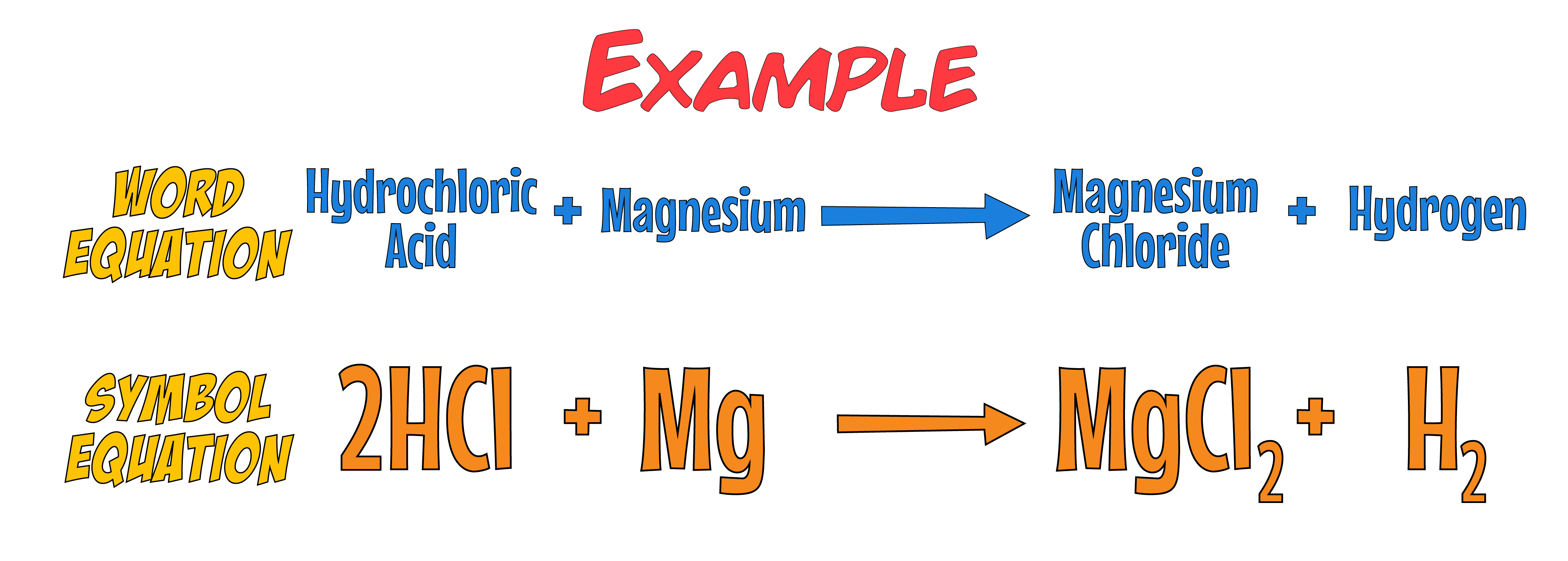 Metals with Acid