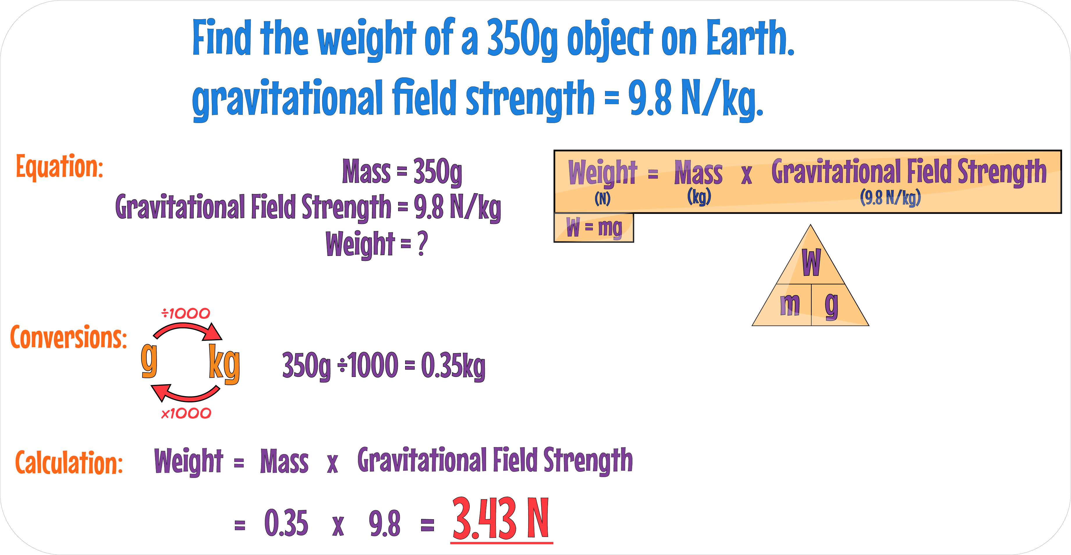 Wmg Example