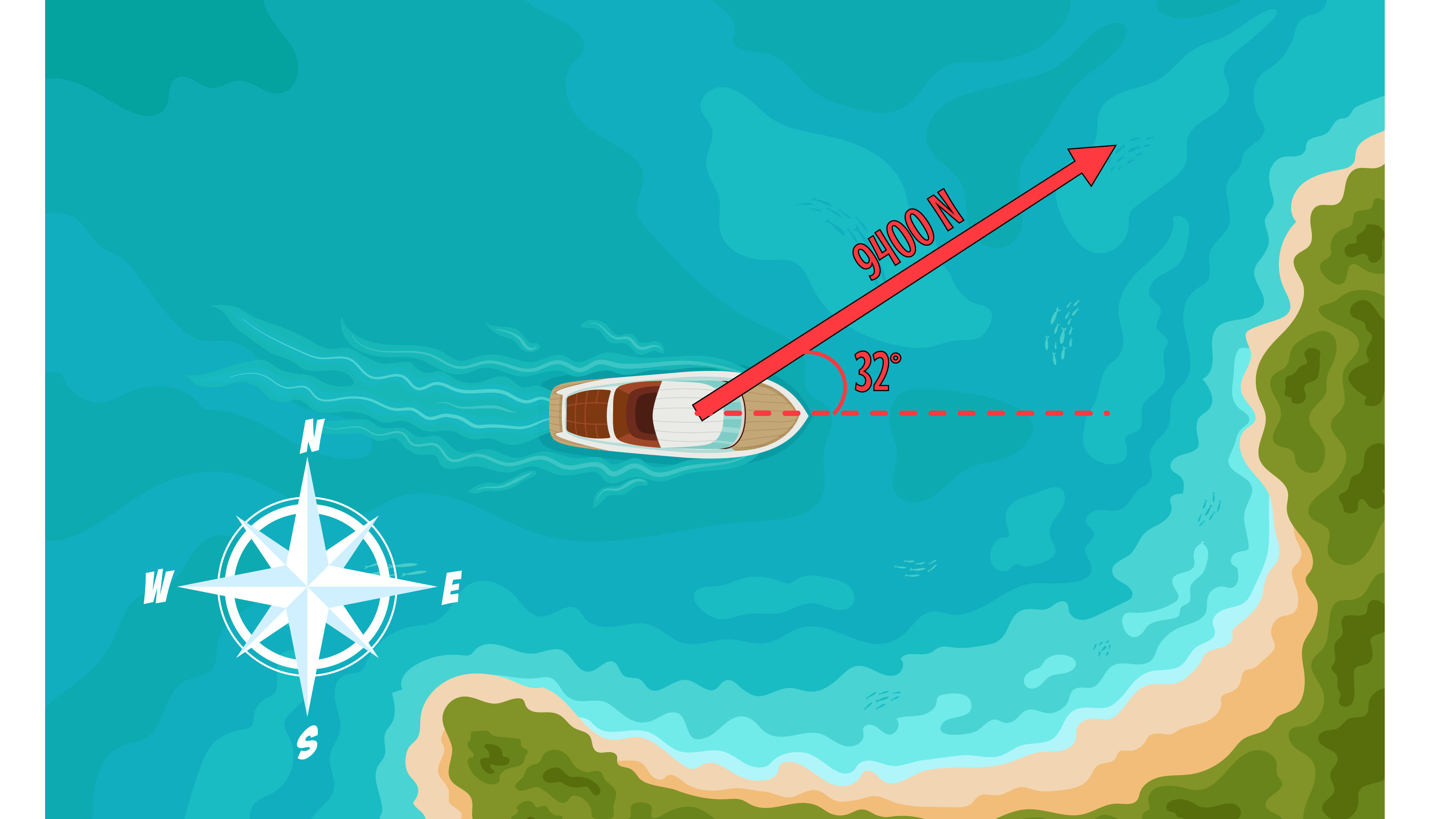 Boat Resultant