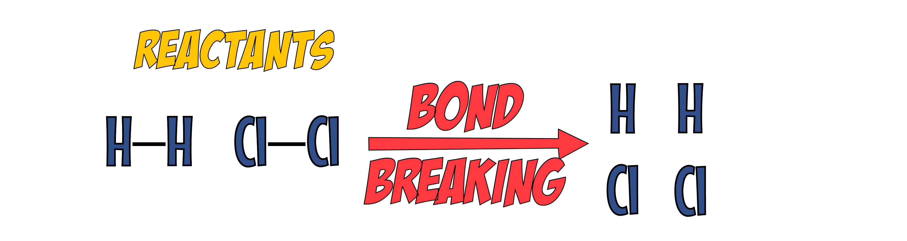Bond Breaking