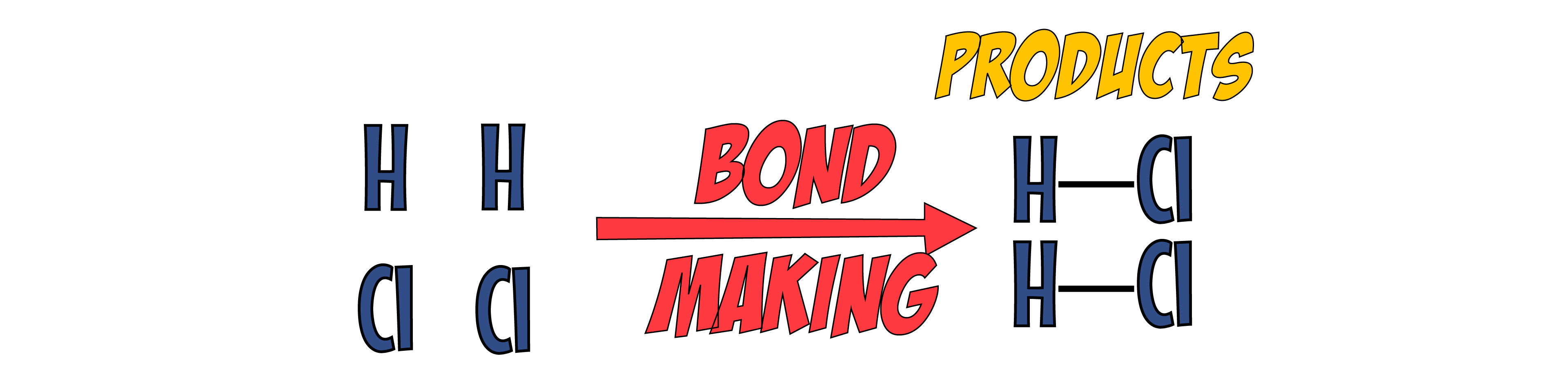 Bond Making