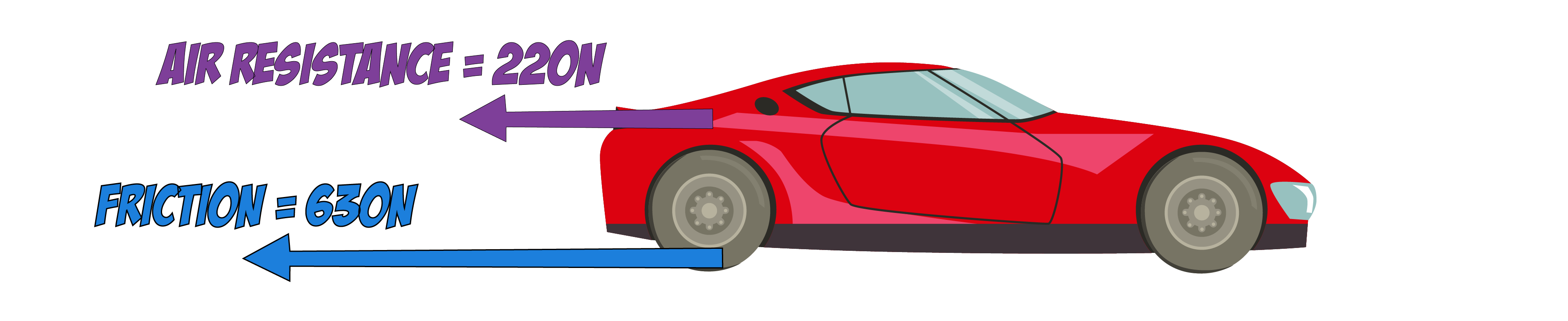 Car Free Body Diagram