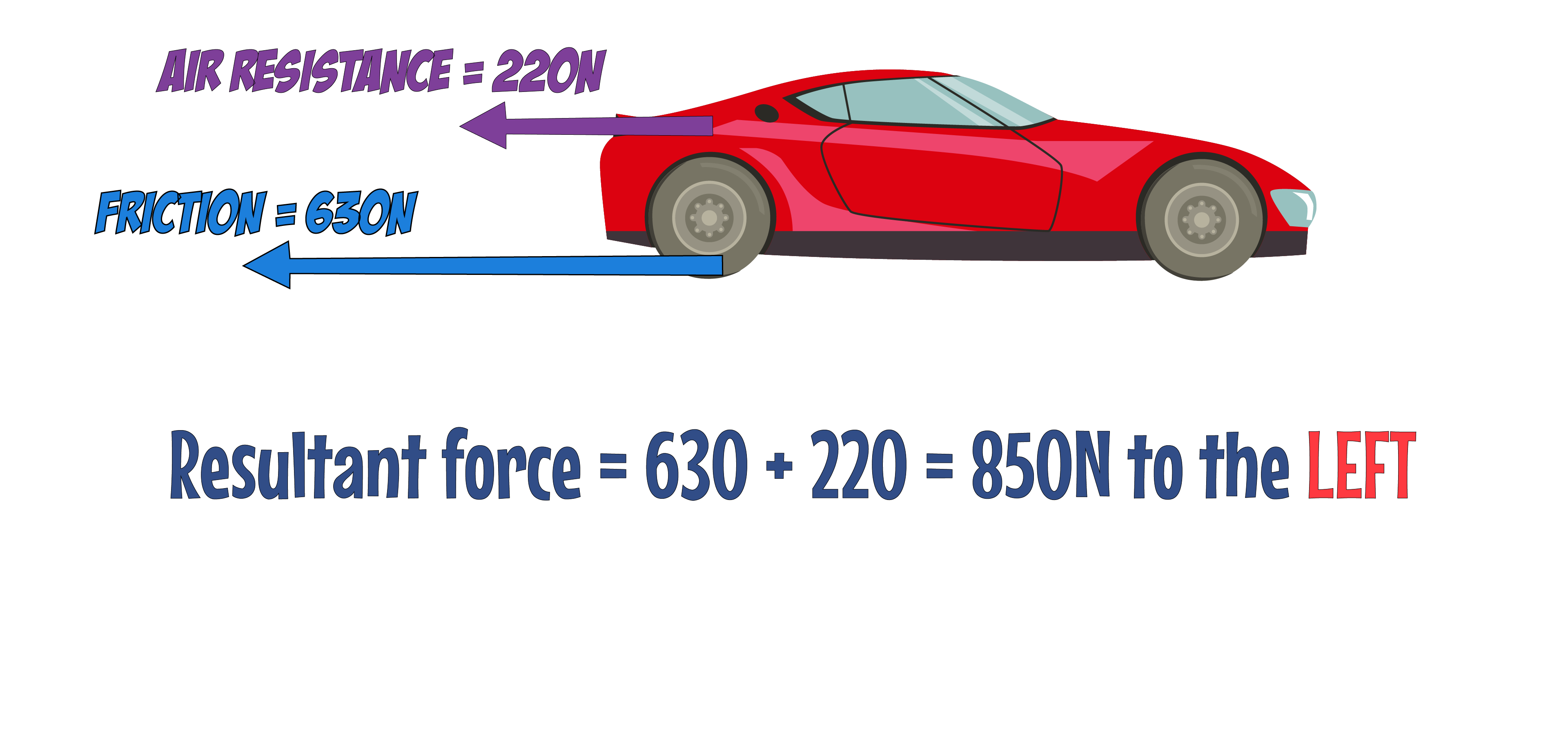 Car Resultant