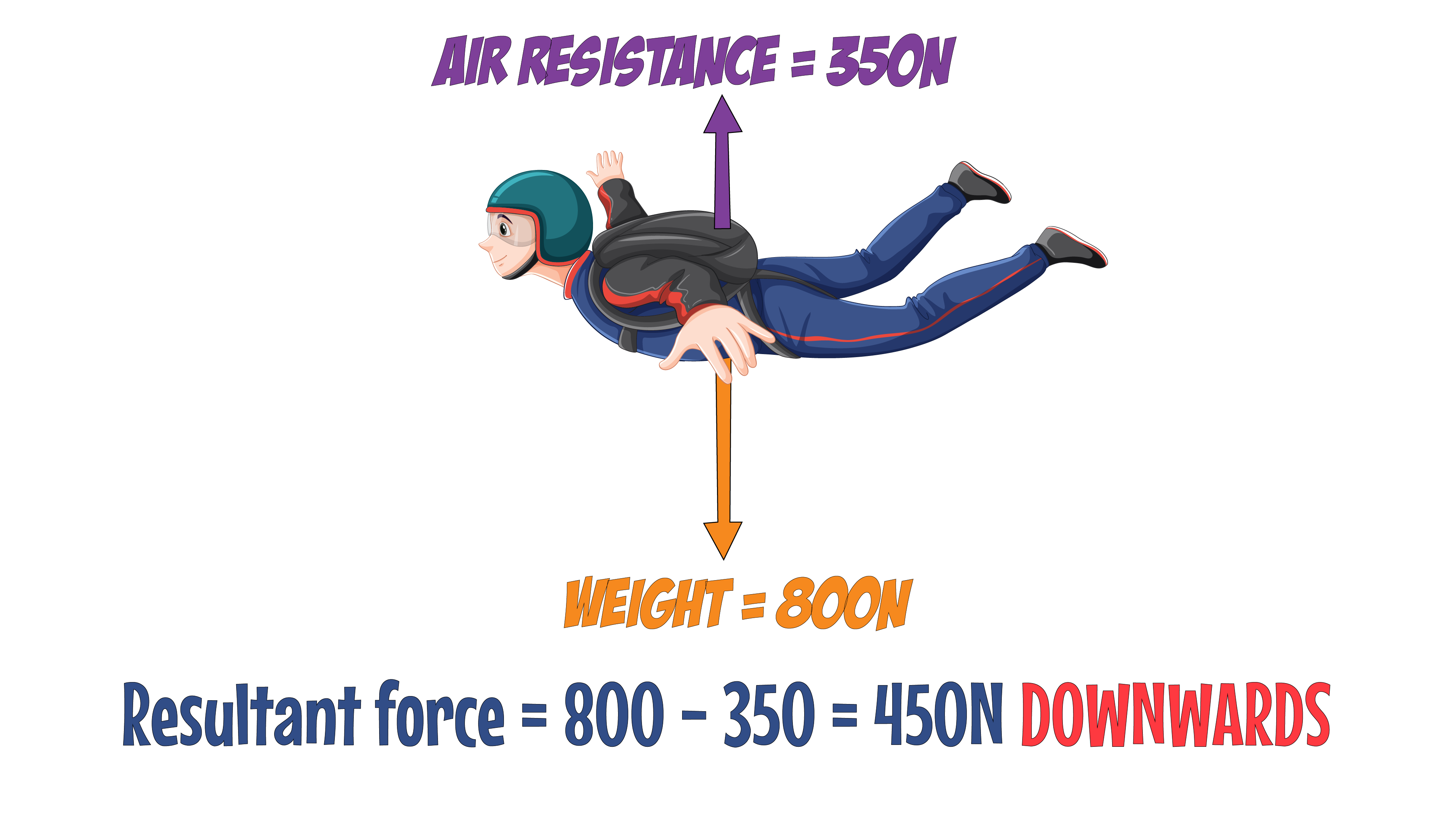 Skydiver Resultant