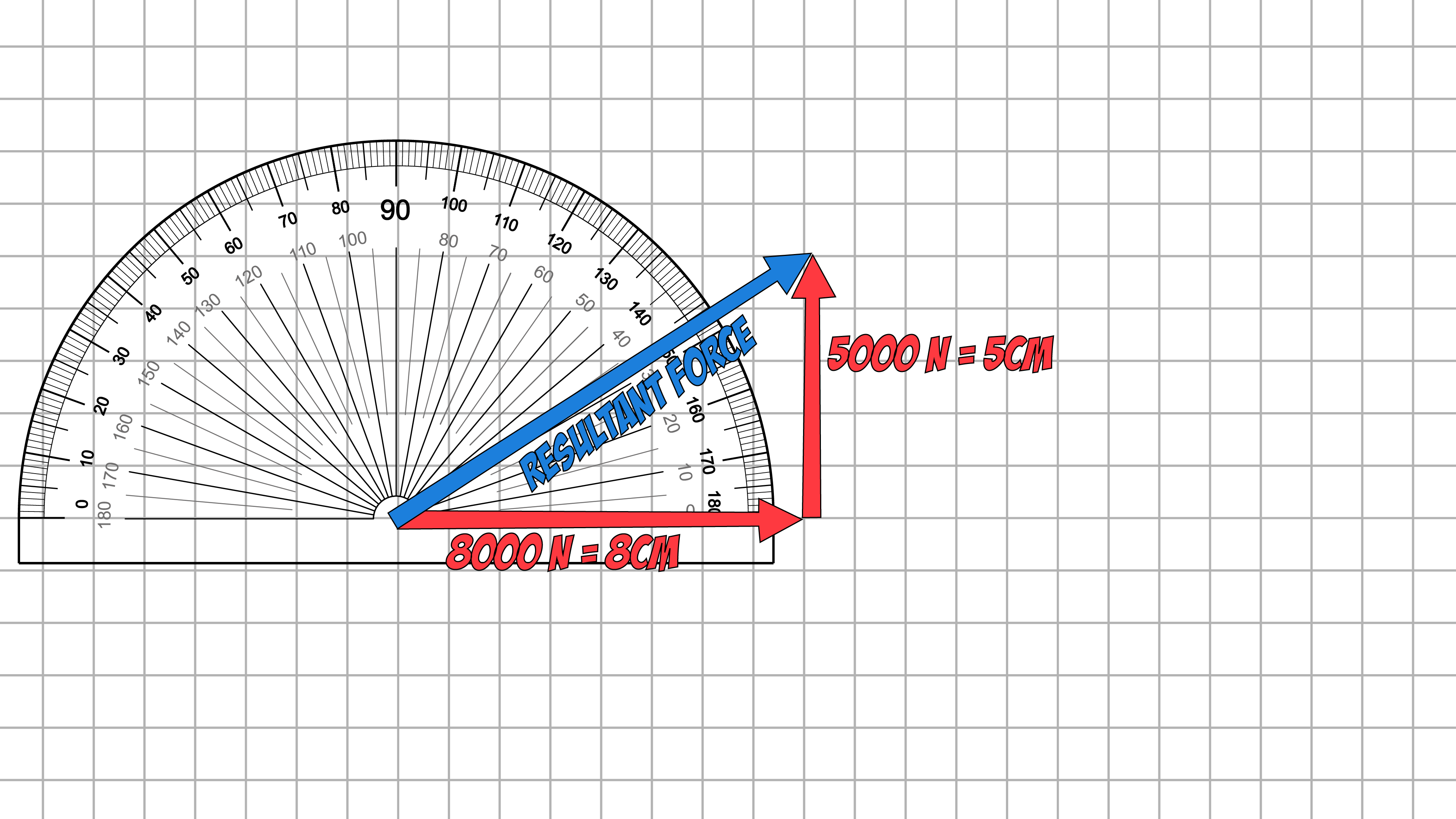 protractor