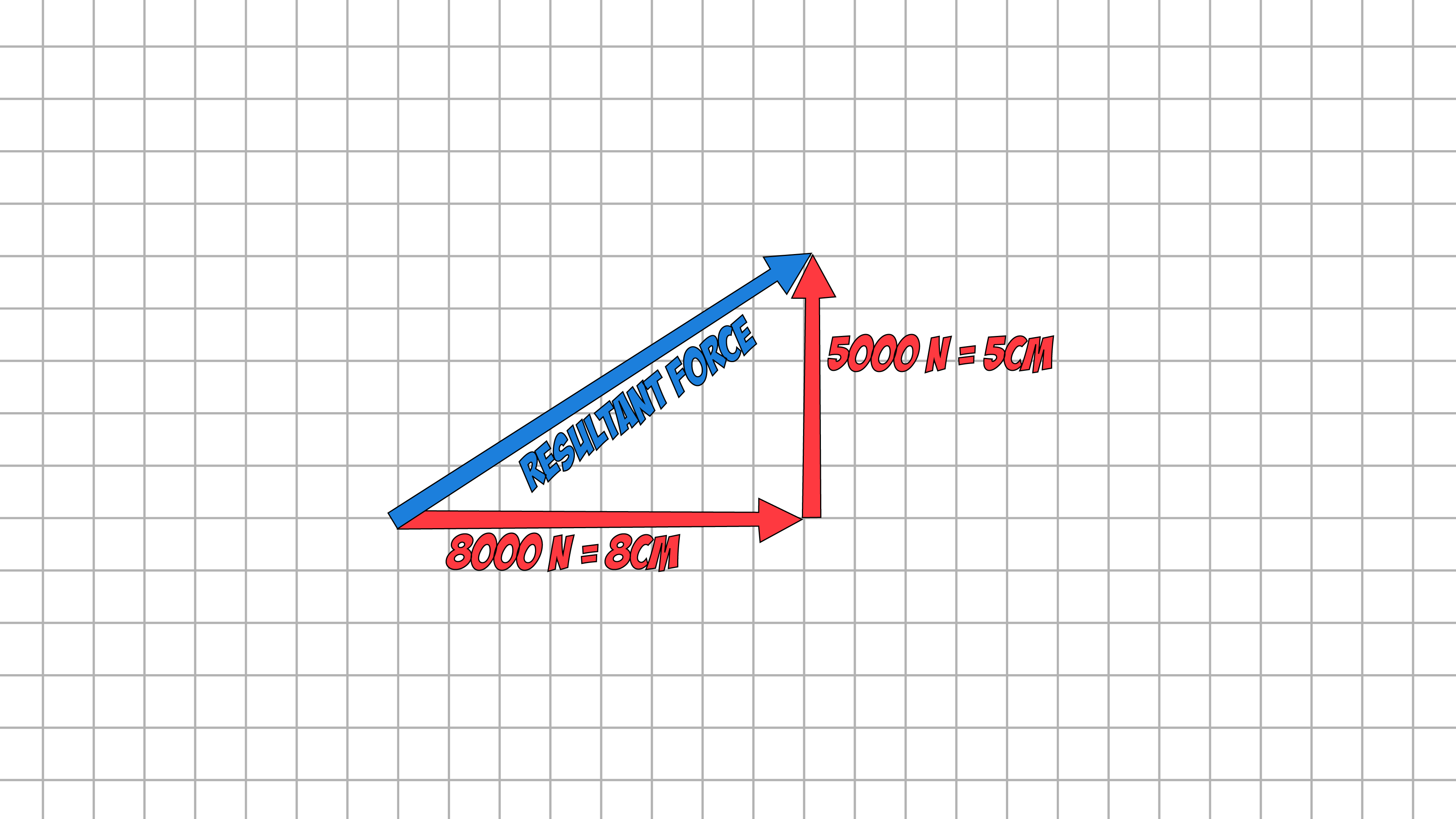 resultant arrow