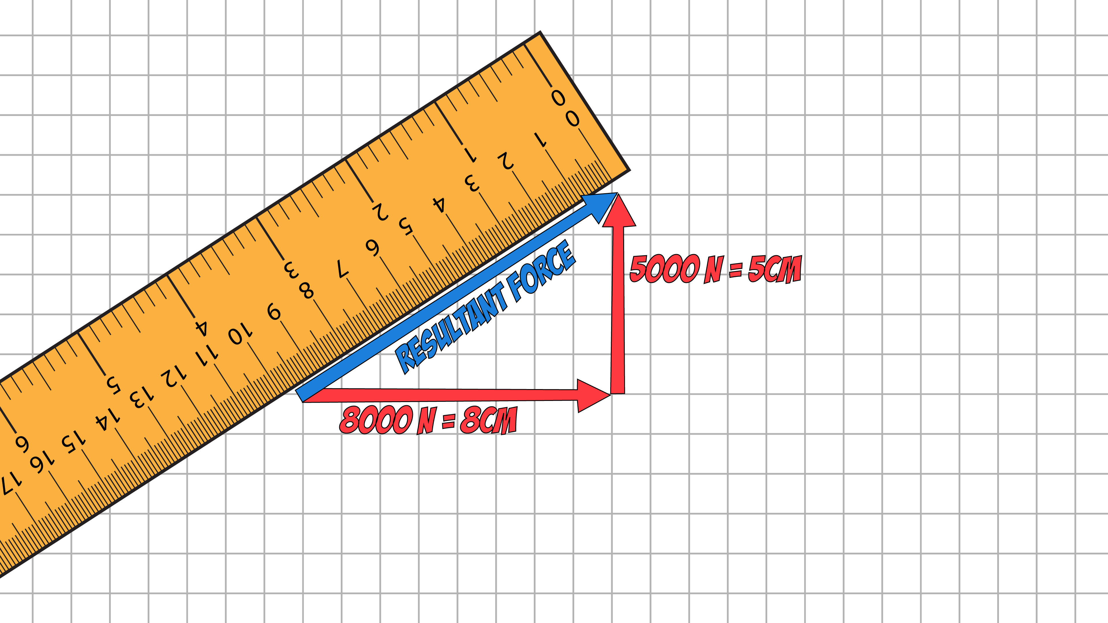ruler