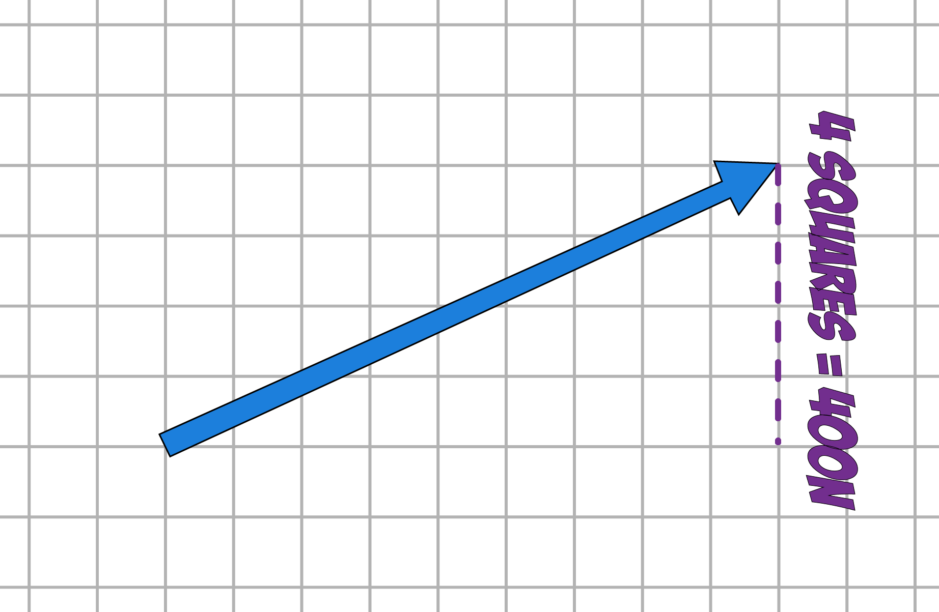 vertical component