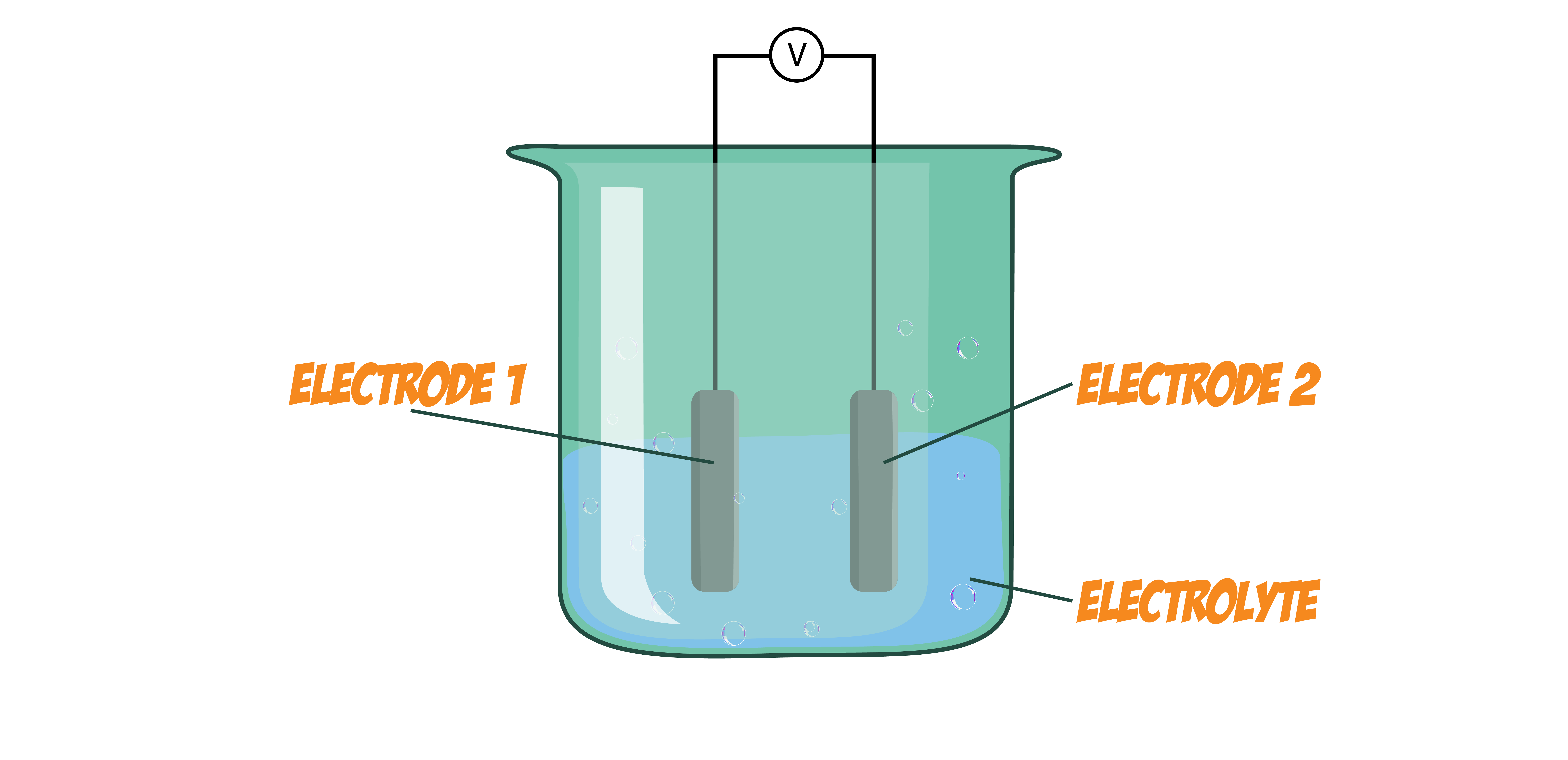 Chemical Cell Set Up