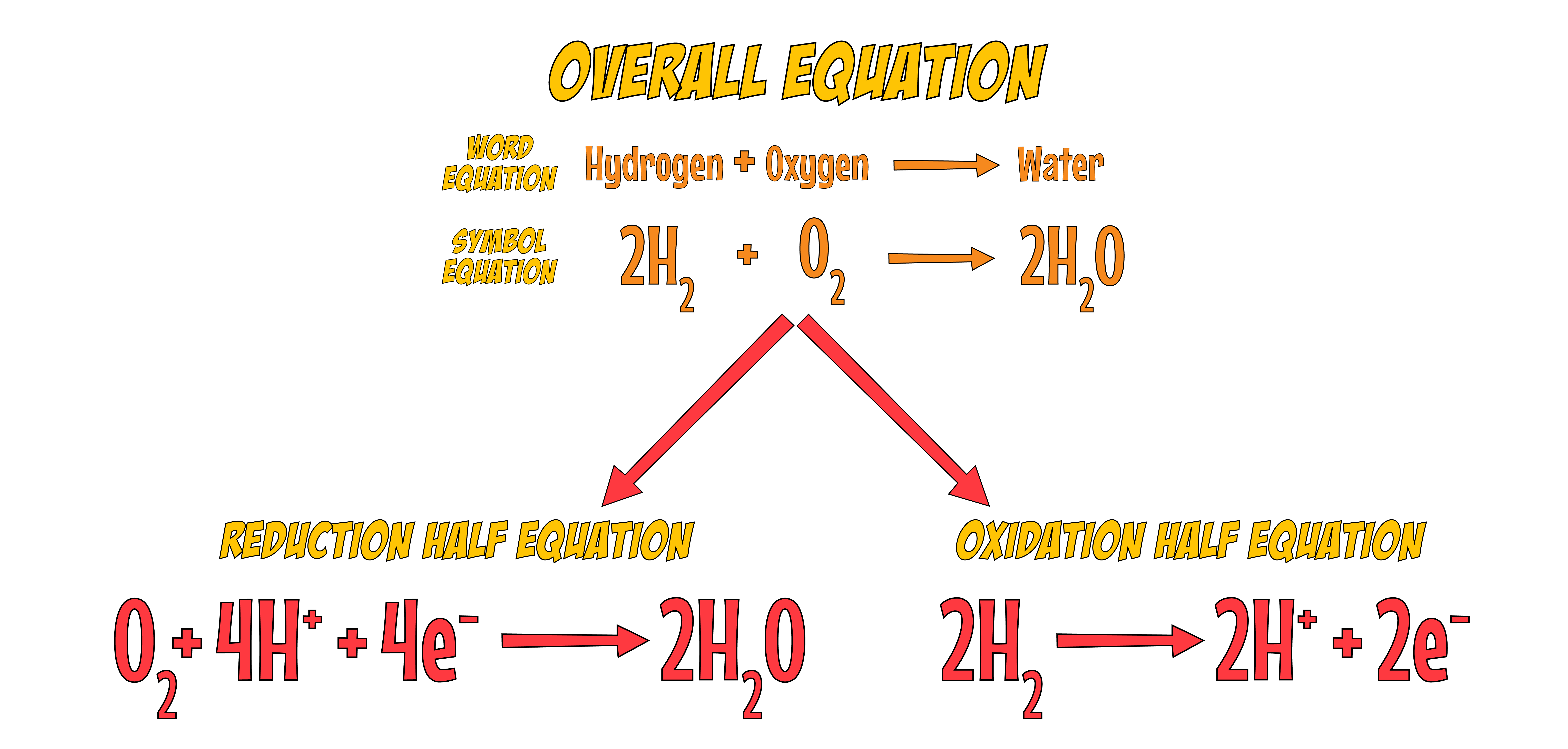 Hydrogen Fuel Cell Equations