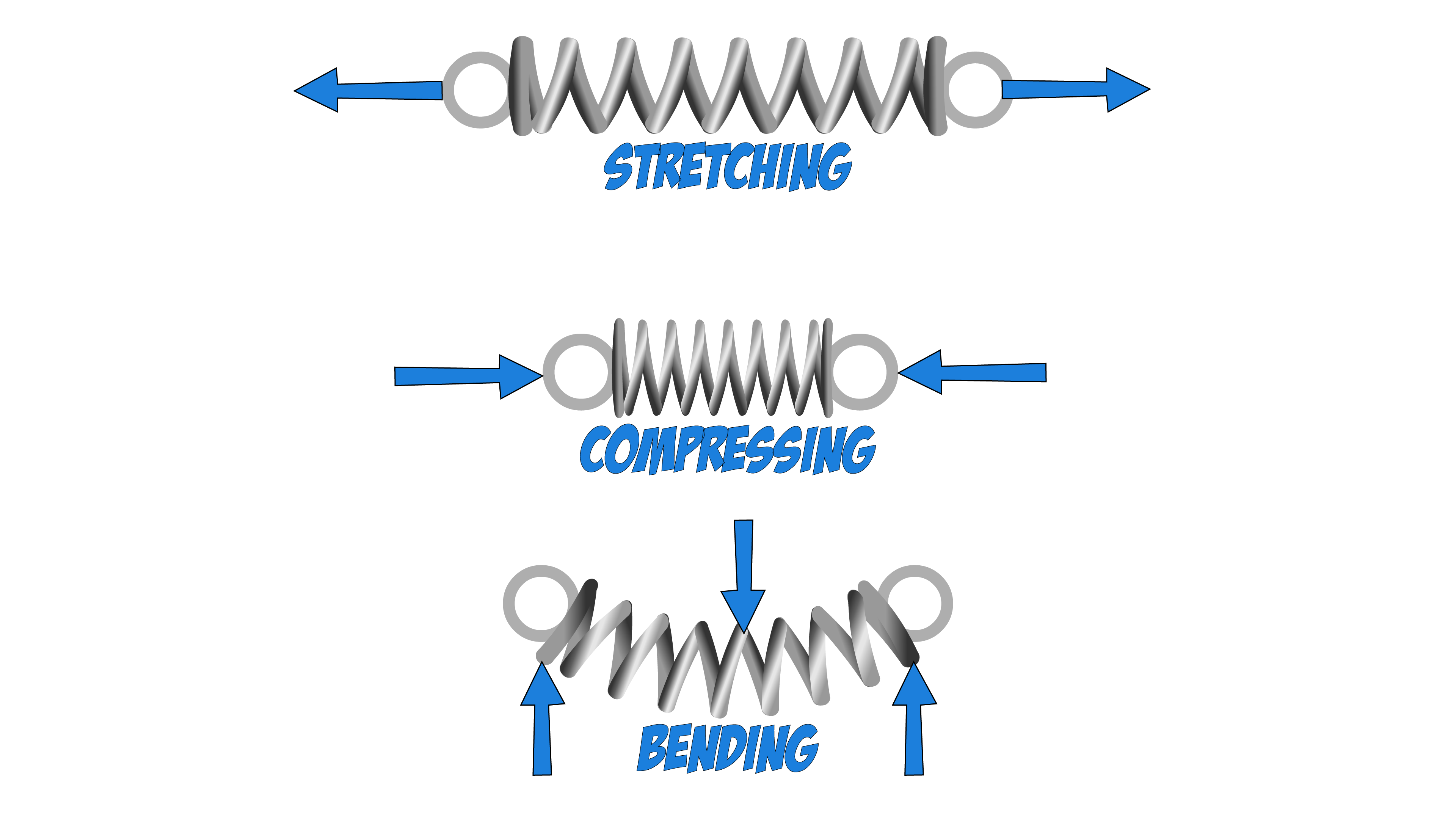 Deforming Forces