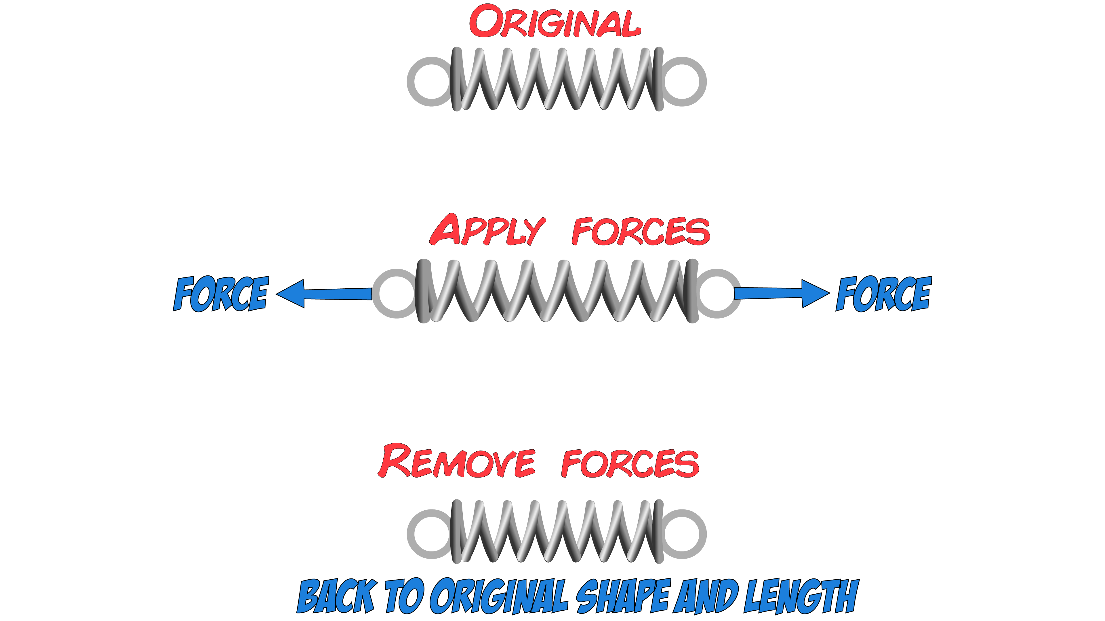Elastic Deformation