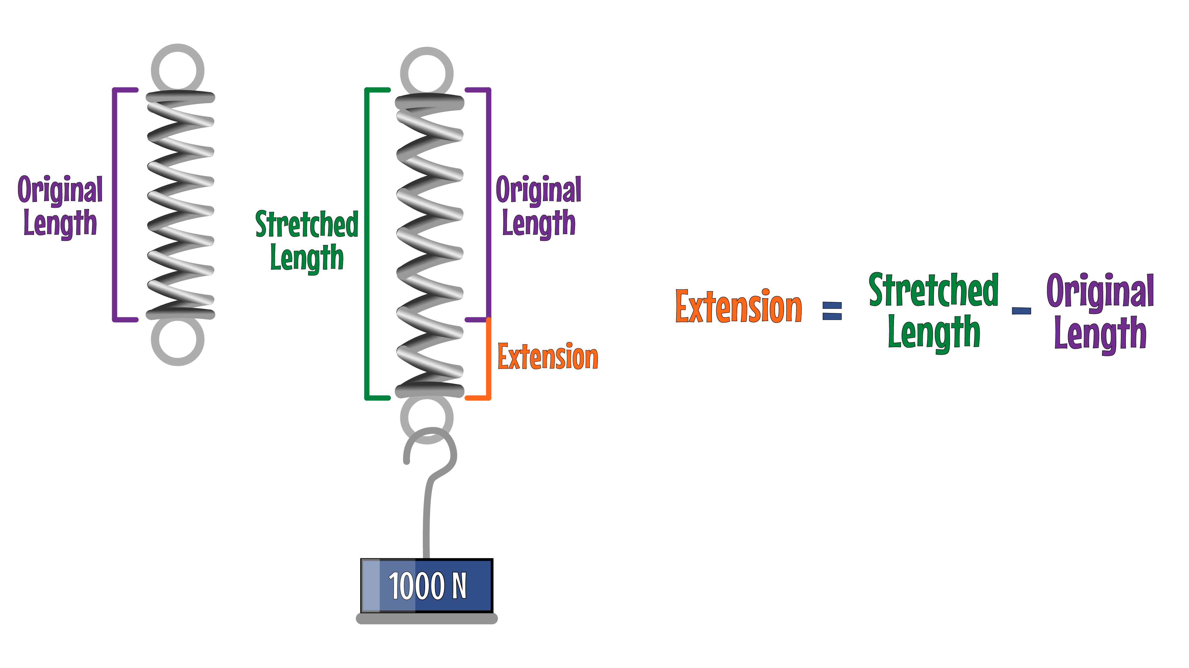 Extension