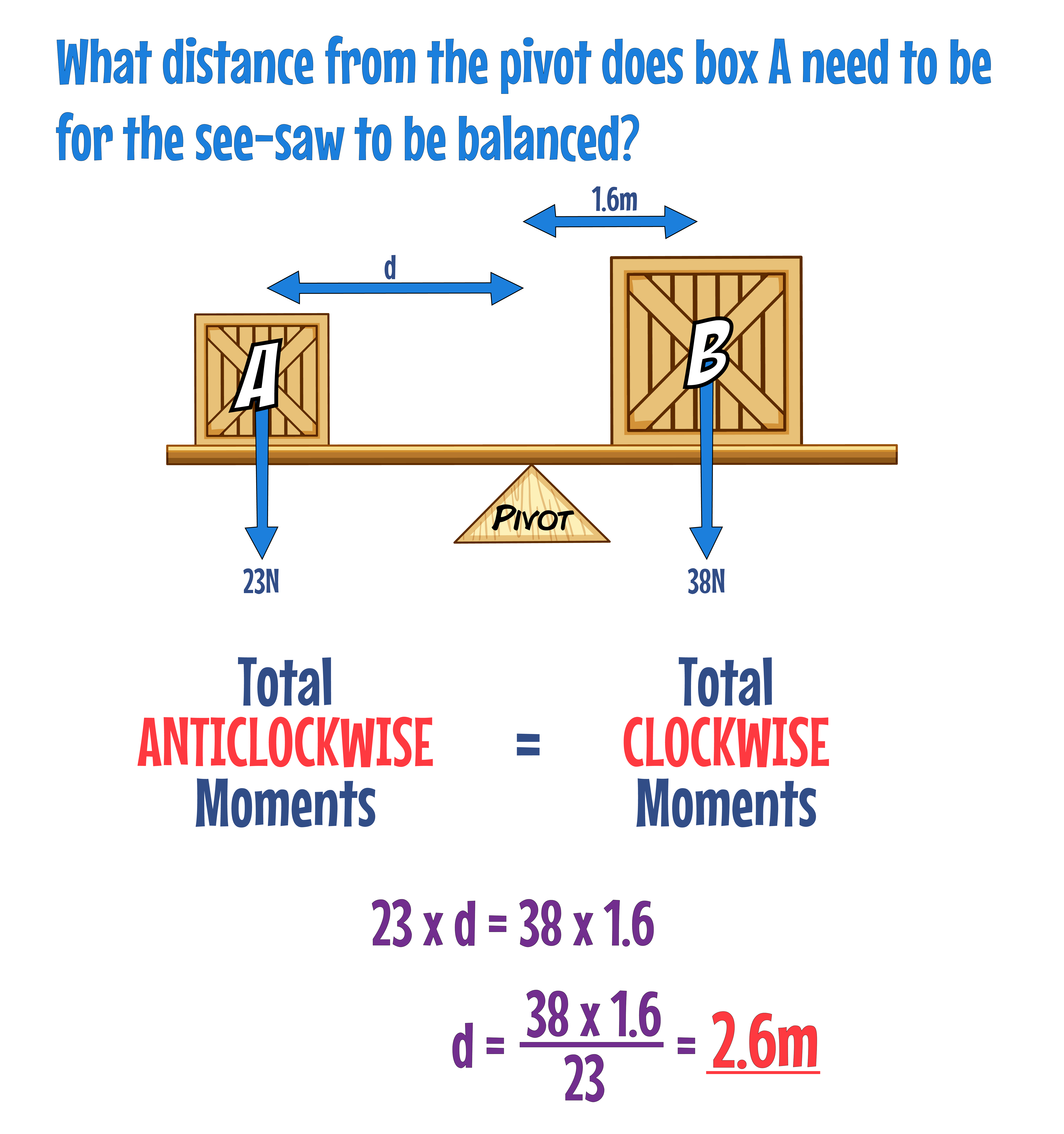 Equilibrium Example