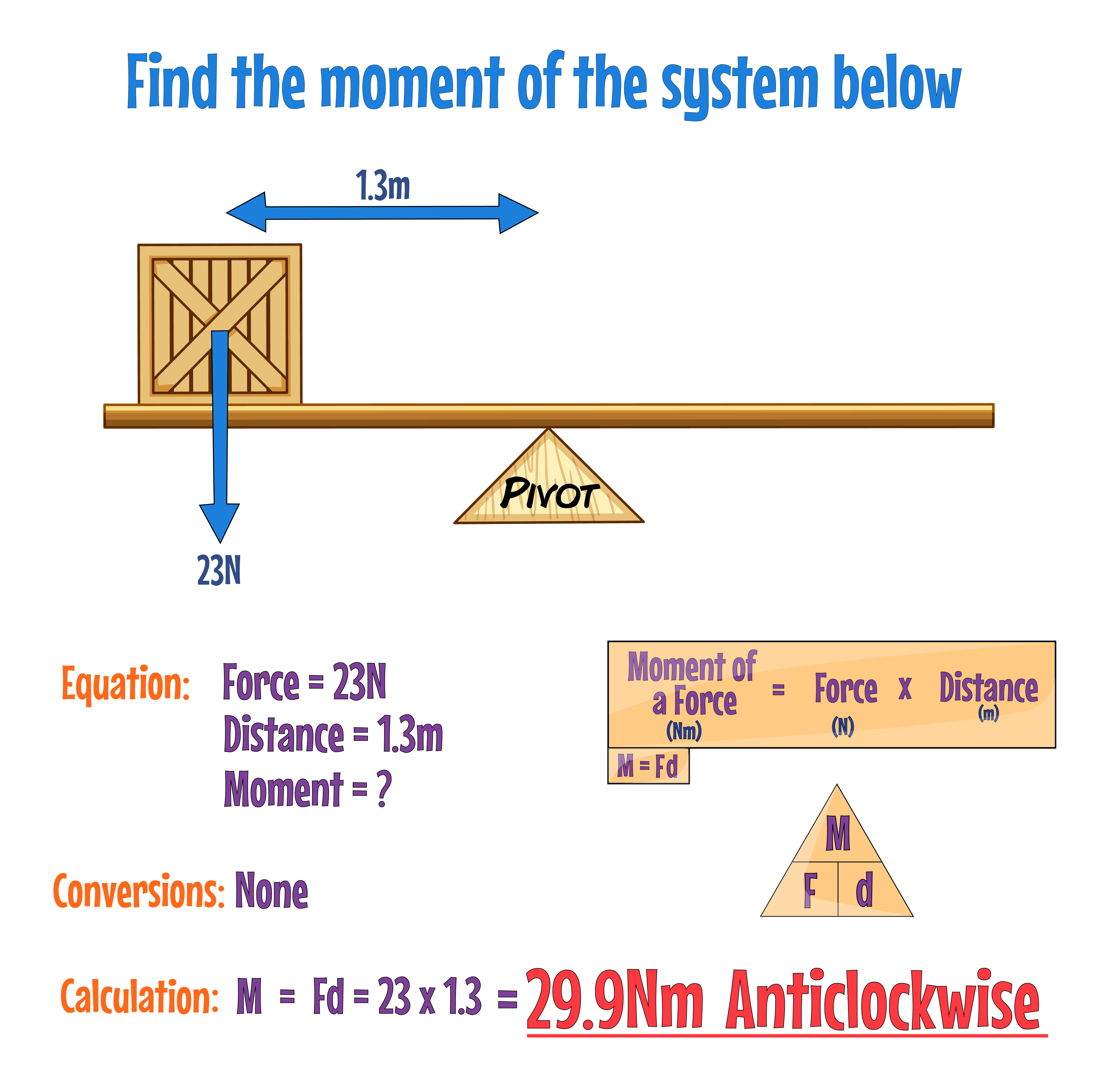 Moment Example
