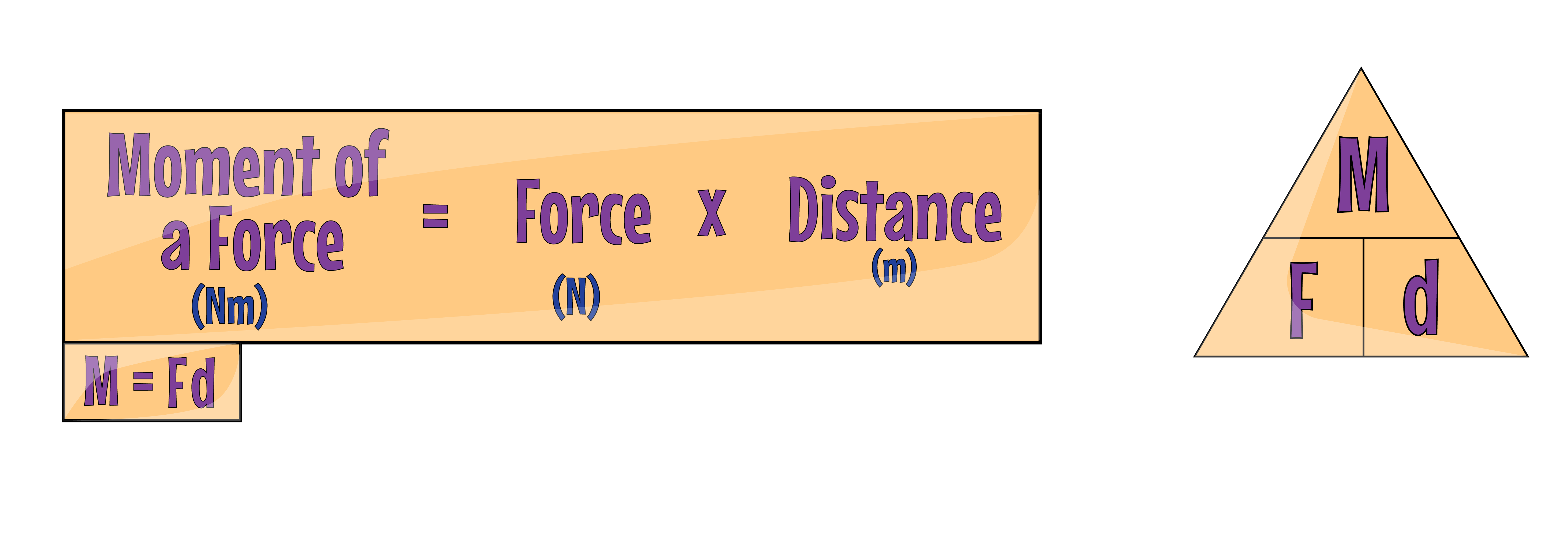 Moments Equation