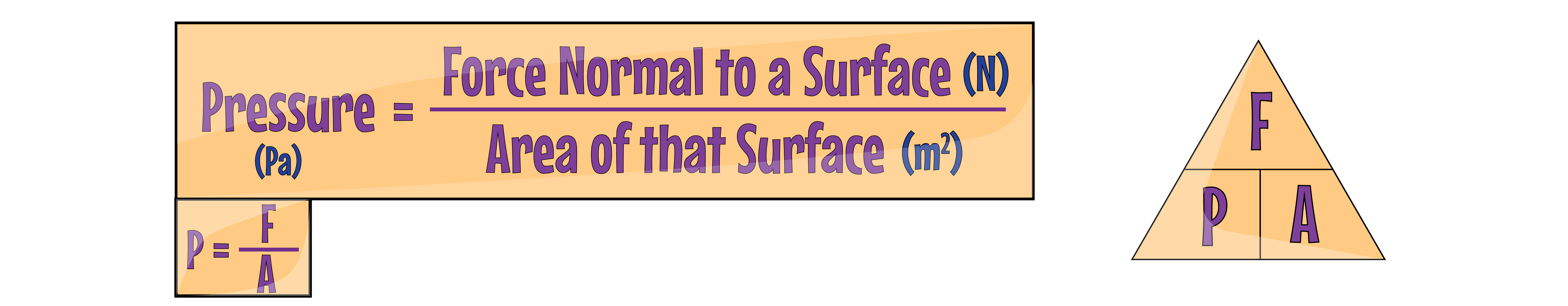 Pressure Equation
