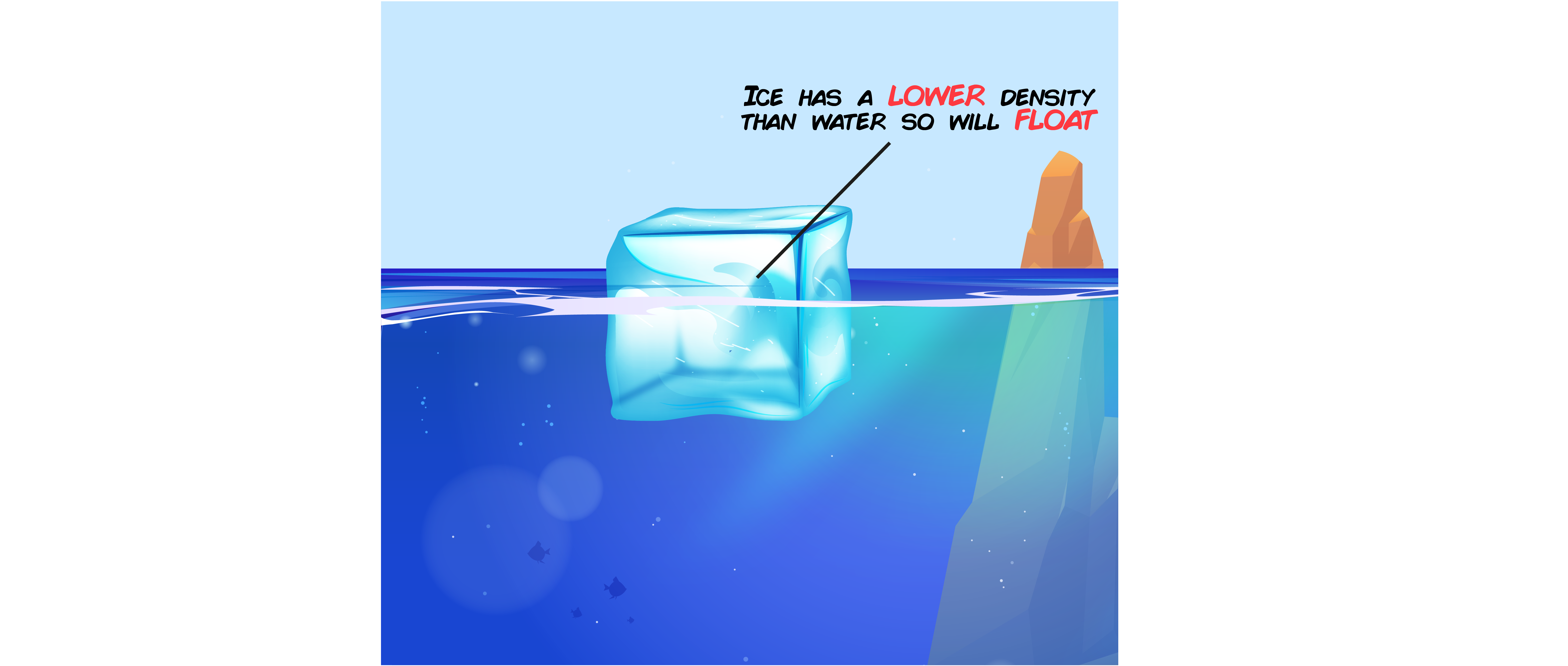 Floating Ice