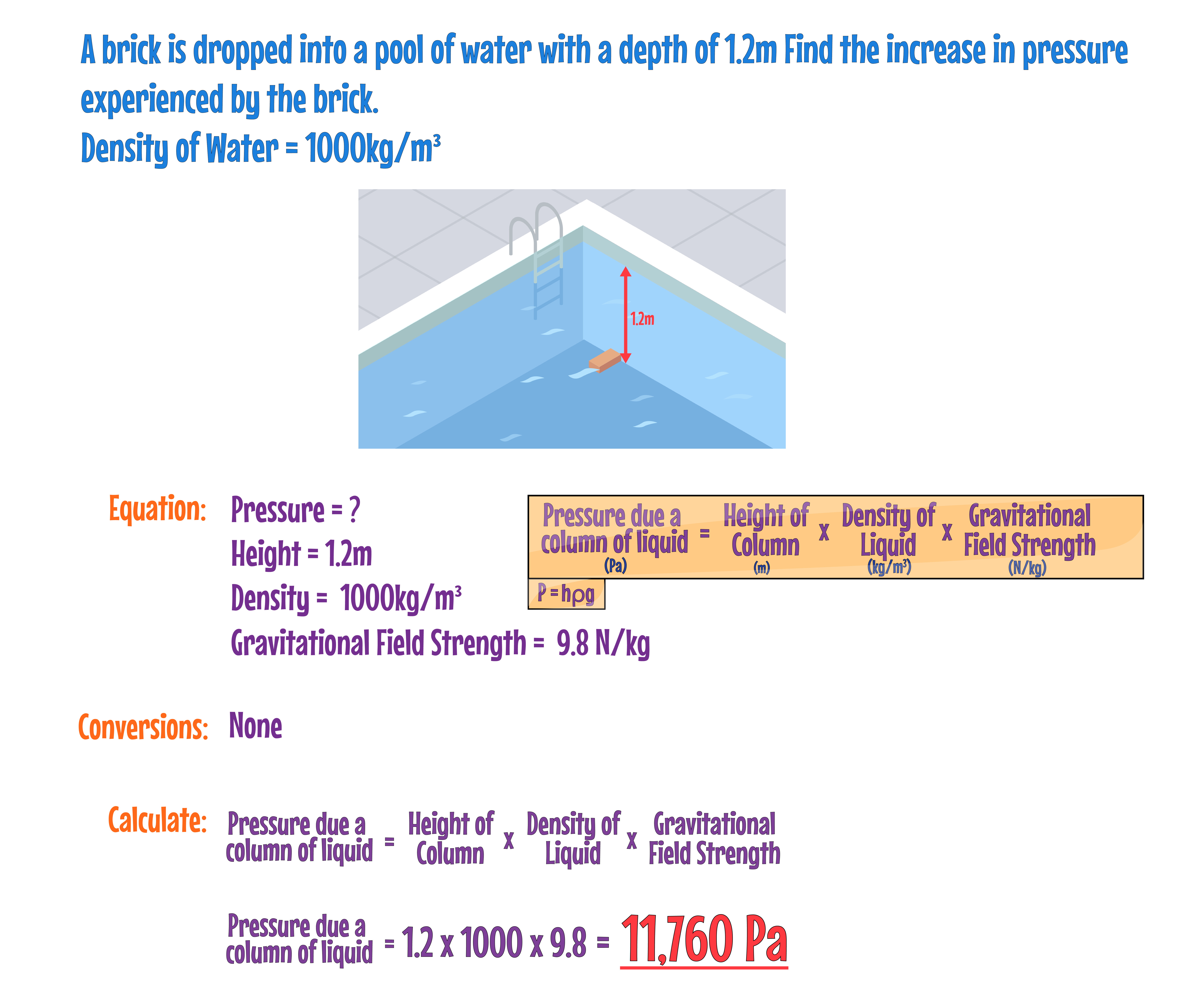 Pressure in Liquids Example