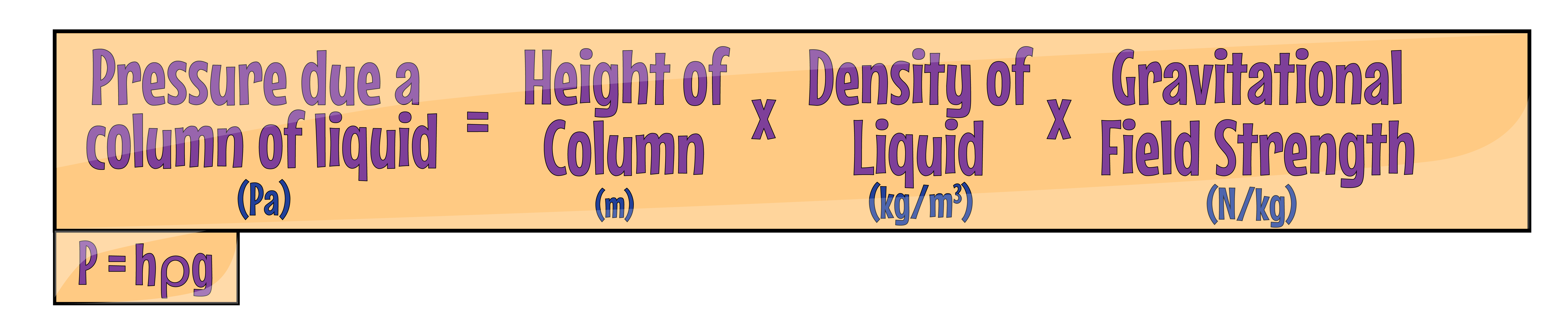 Pressure in Fluid Equation