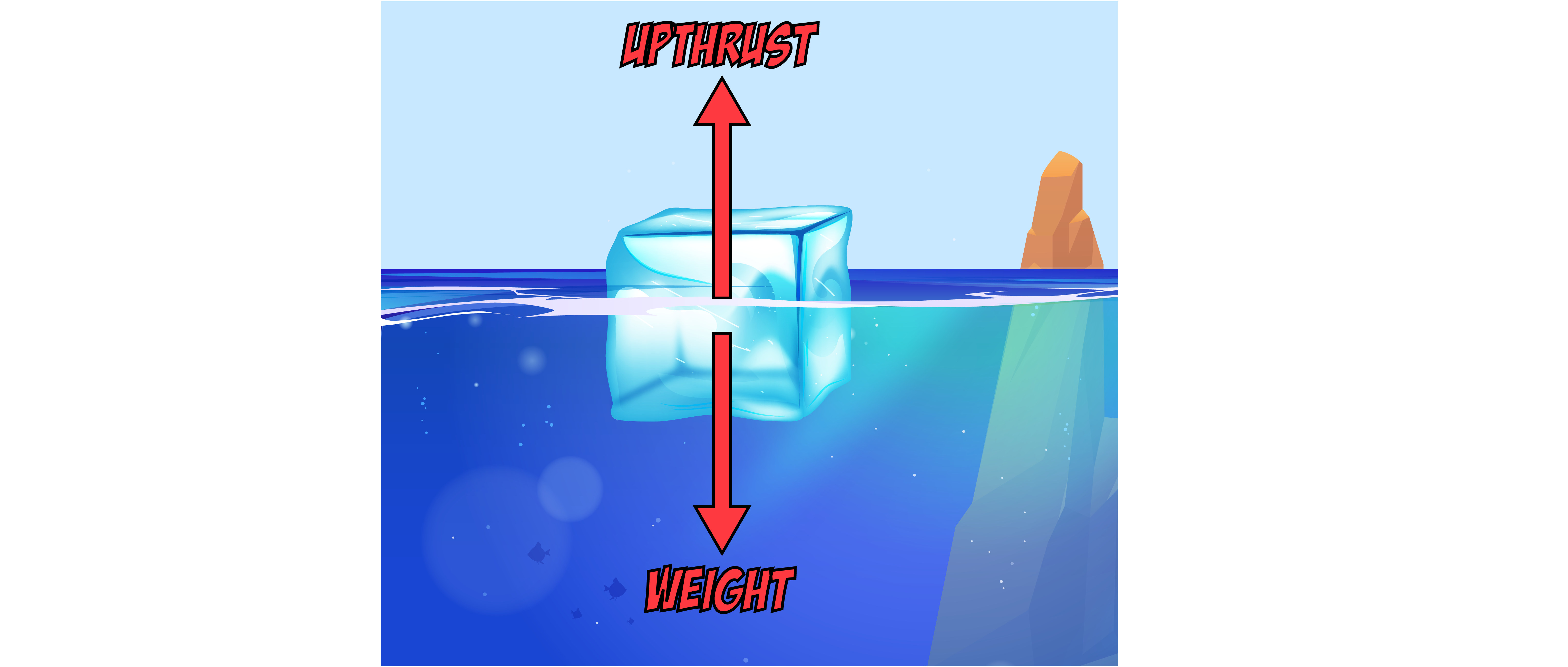 Weight and Upthrust