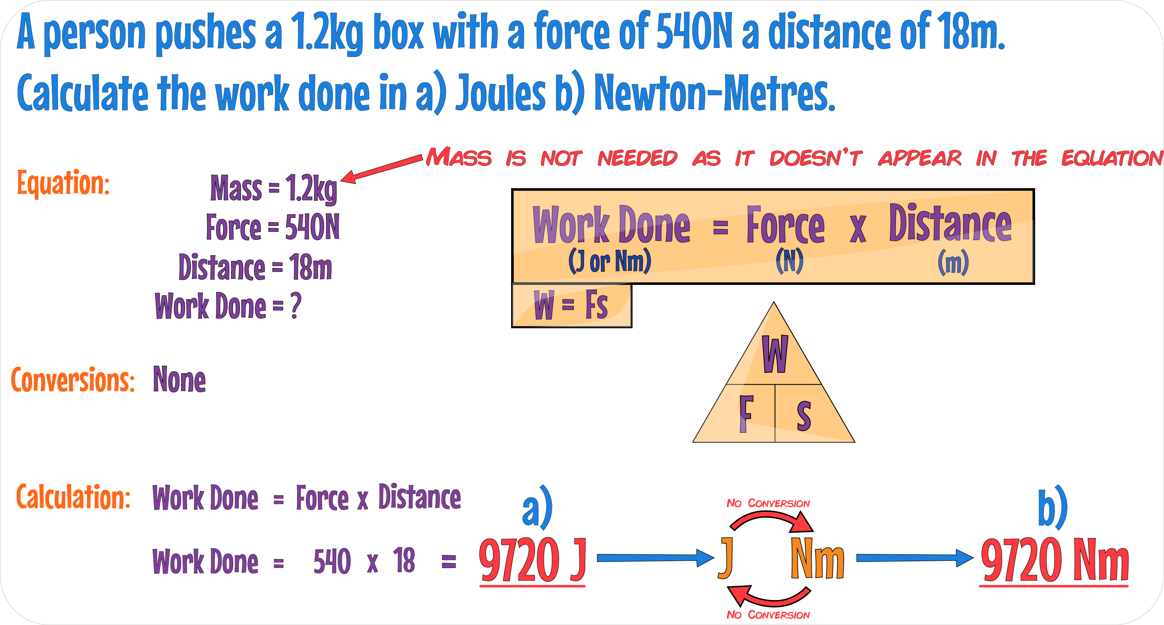 WFs Example