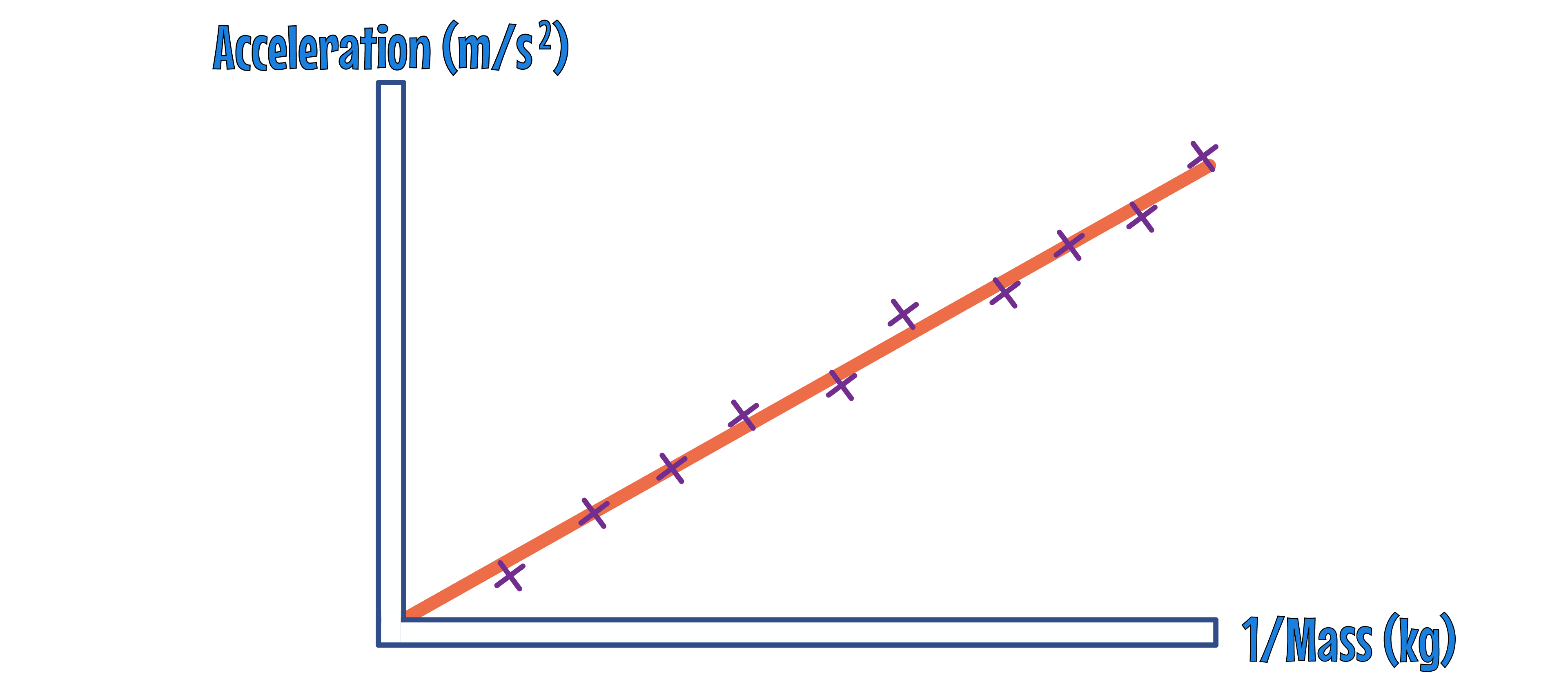 A vs 1m