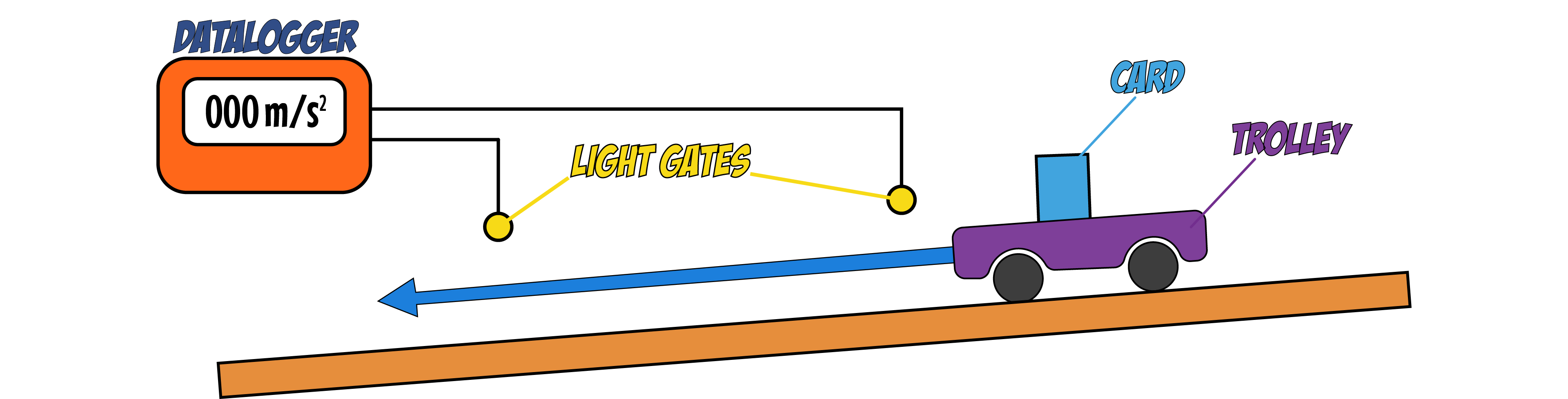 Light Gates