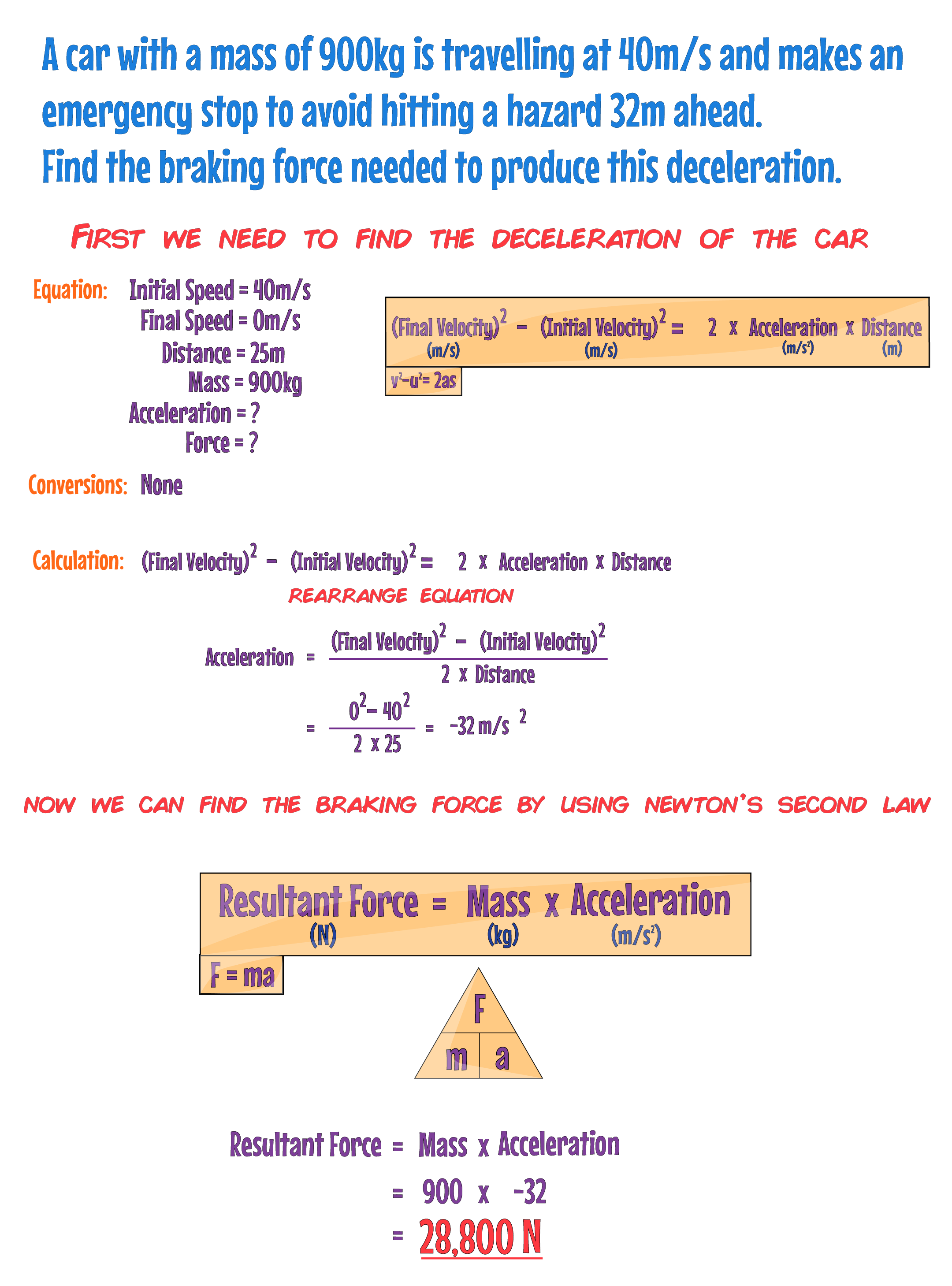 Braking Force Example